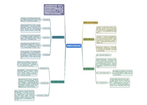 英语作文写作方法