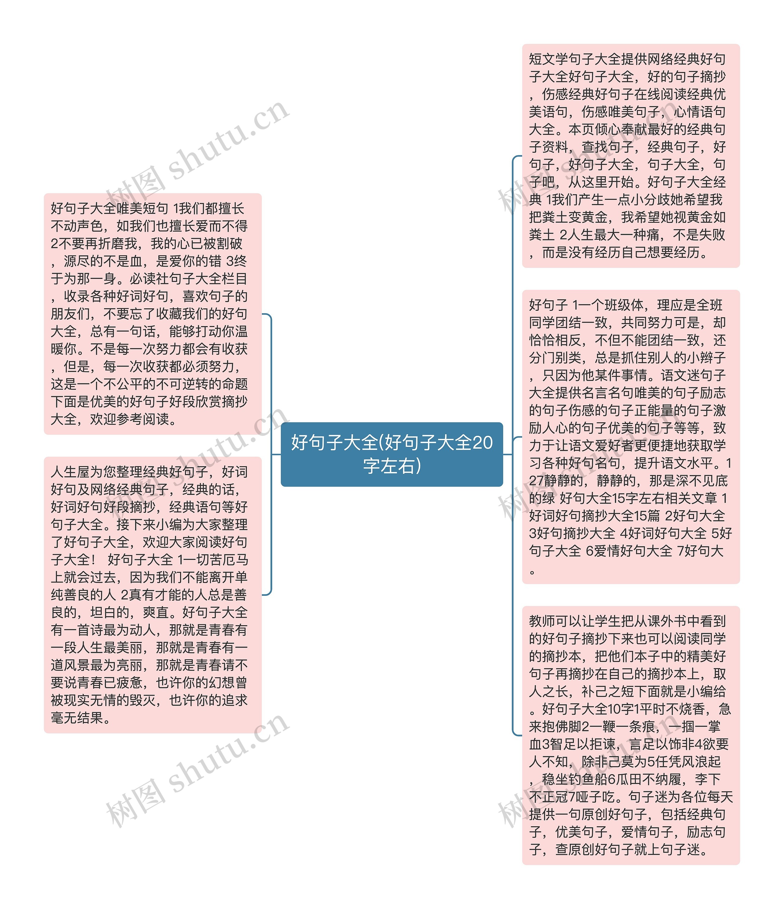 好句子大全(好句子大全20字左右)思维导图