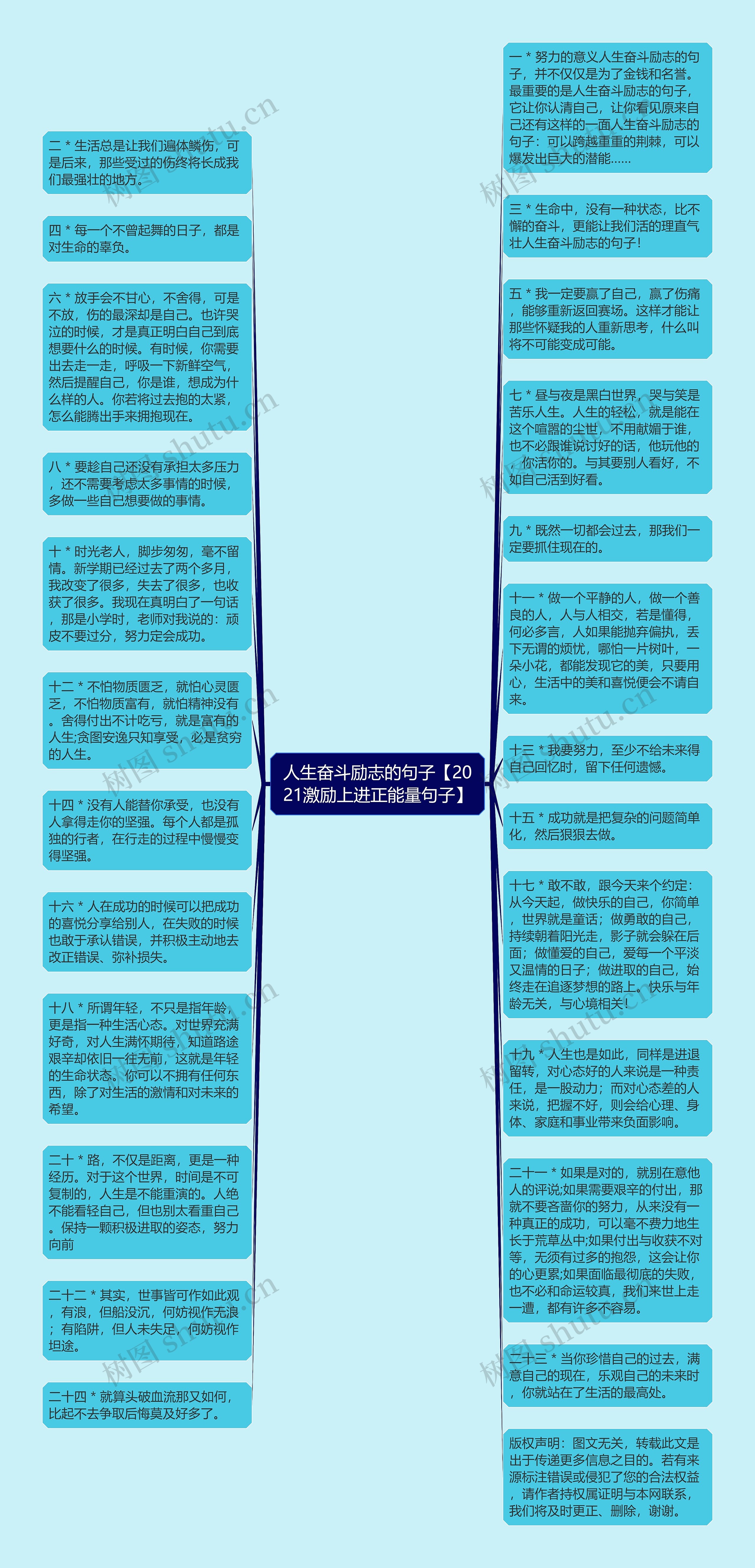 人生奋斗励志的句子【2021激励上进正能量句子】思维导图