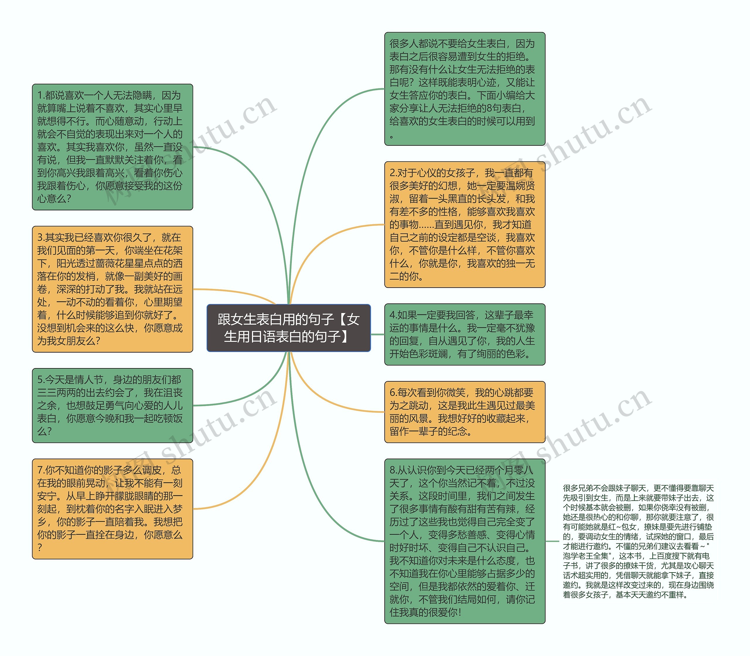 跟女生表白用的句子【女生用日语表白的句子】思维导图