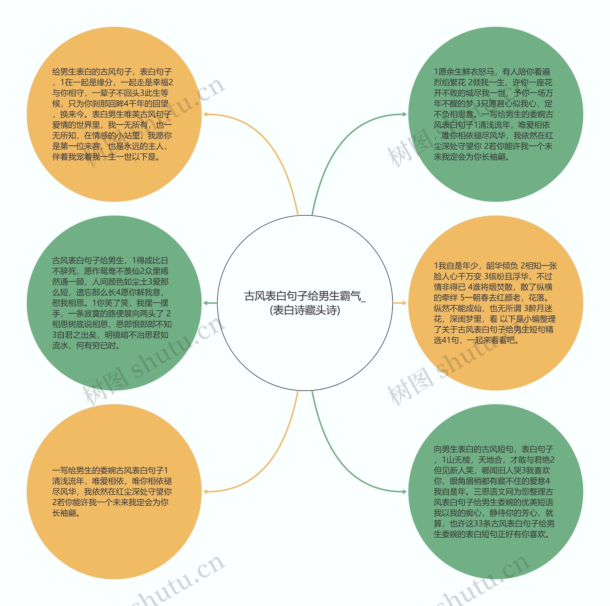 古风表白句子给男生霸气_(表白诗藏头诗)