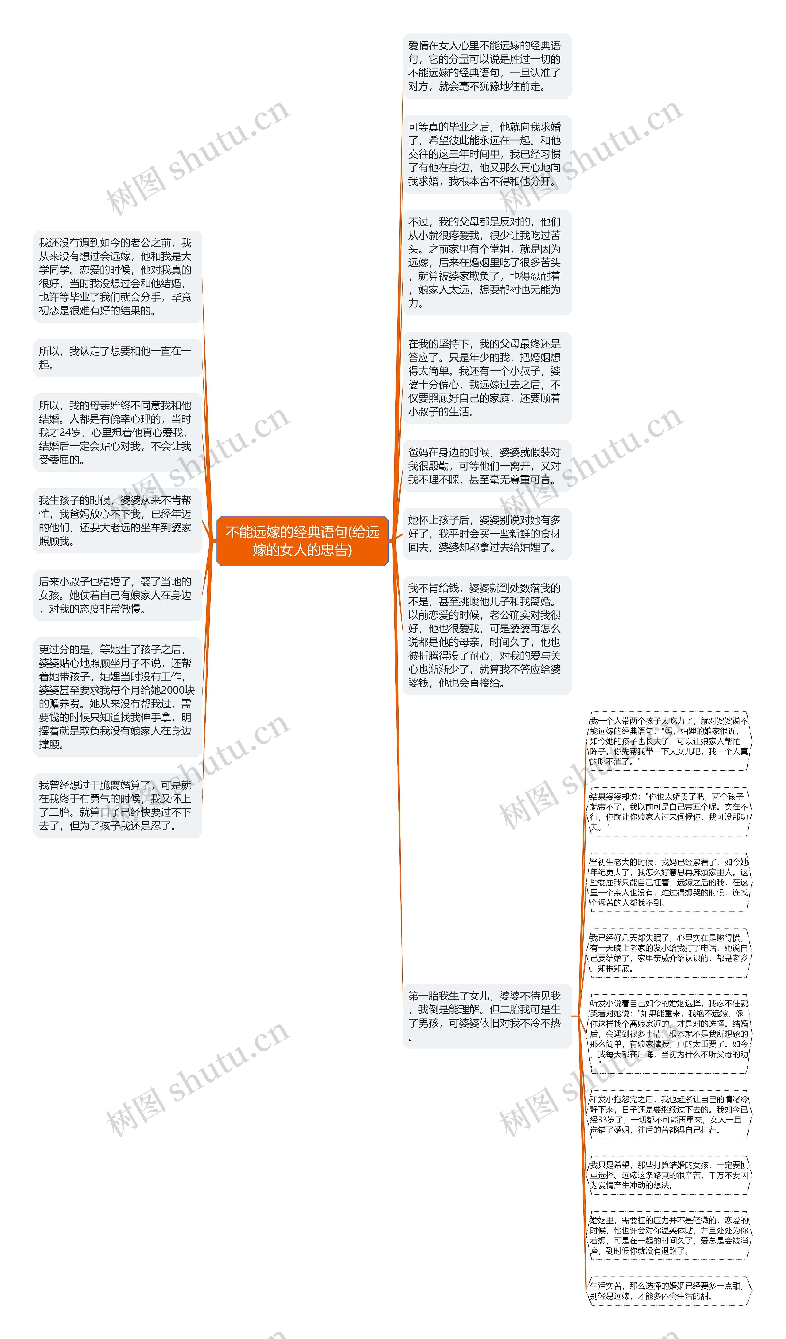 不能远嫁的经典语句(给远嫁的女人的忠告)思维导图