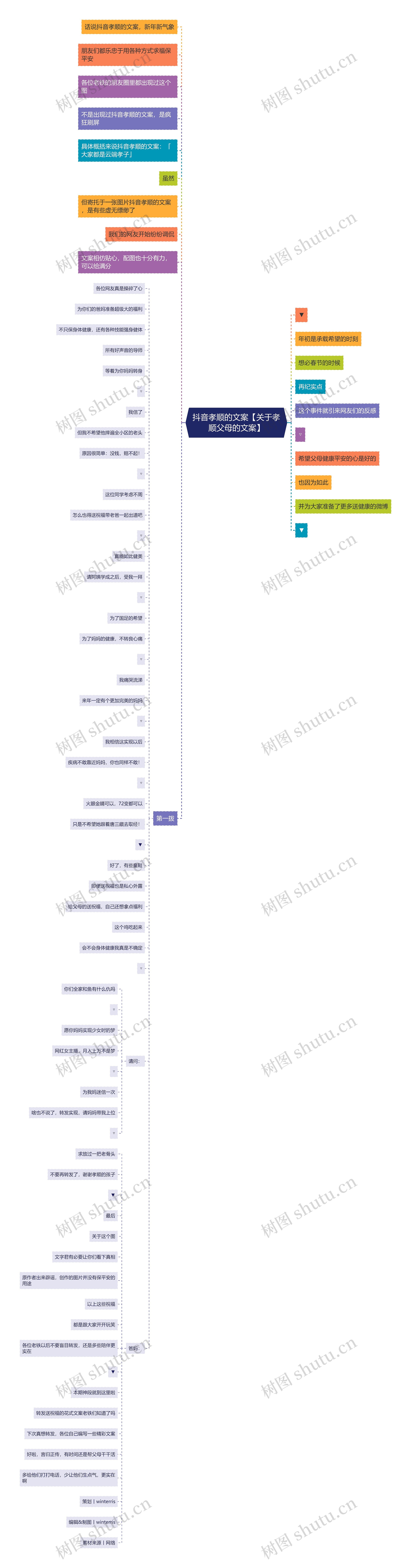 抖音孝顺的文案【关于孝顺父母的文案】 抖音孝顺的文案【关于孝顺父母的文案】
