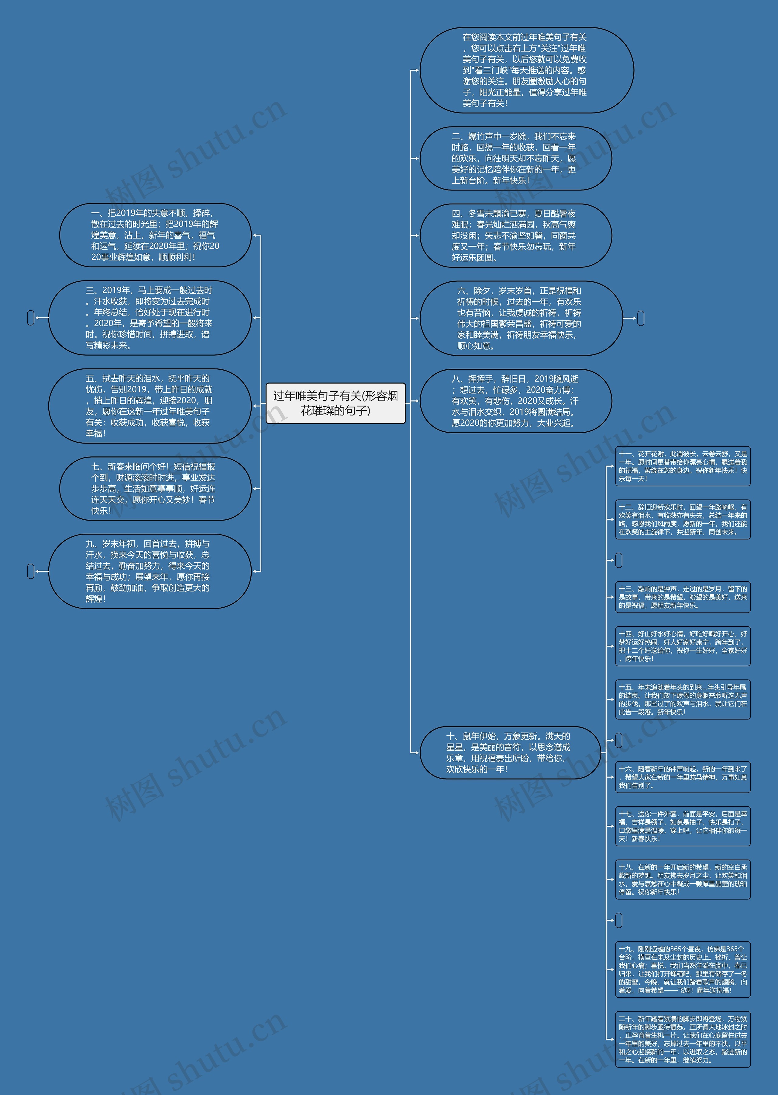 过年唯美句子有关(形容烟花璀璨的句子)思维导图