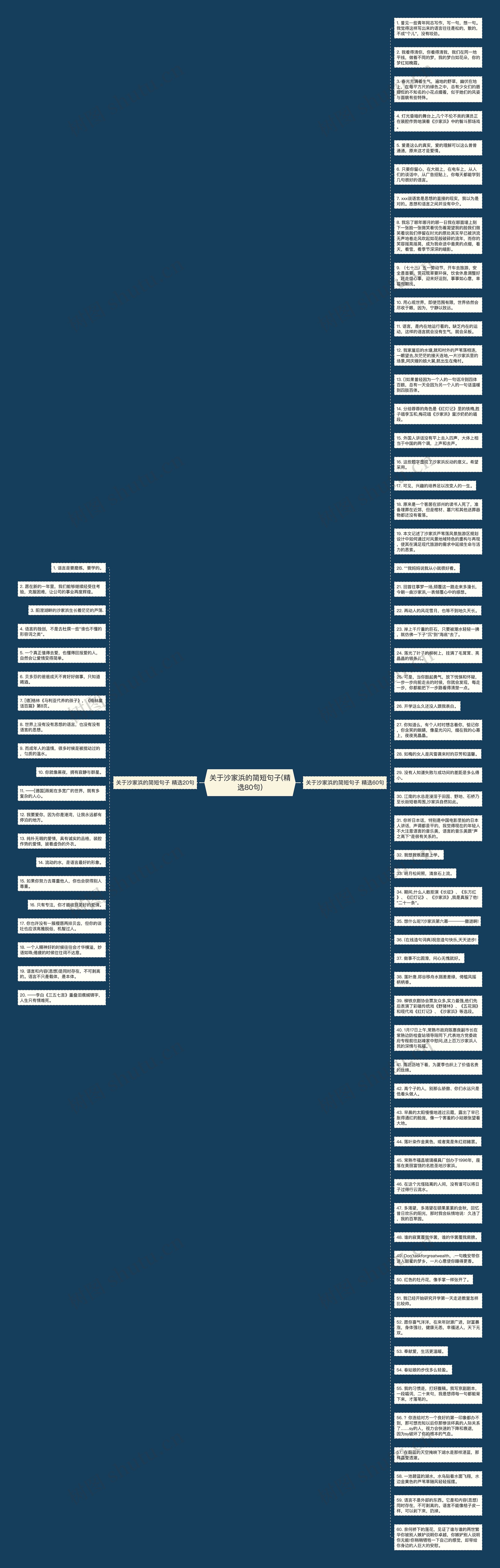 关于沙家浜的简短句子(精选80句)思维导图
