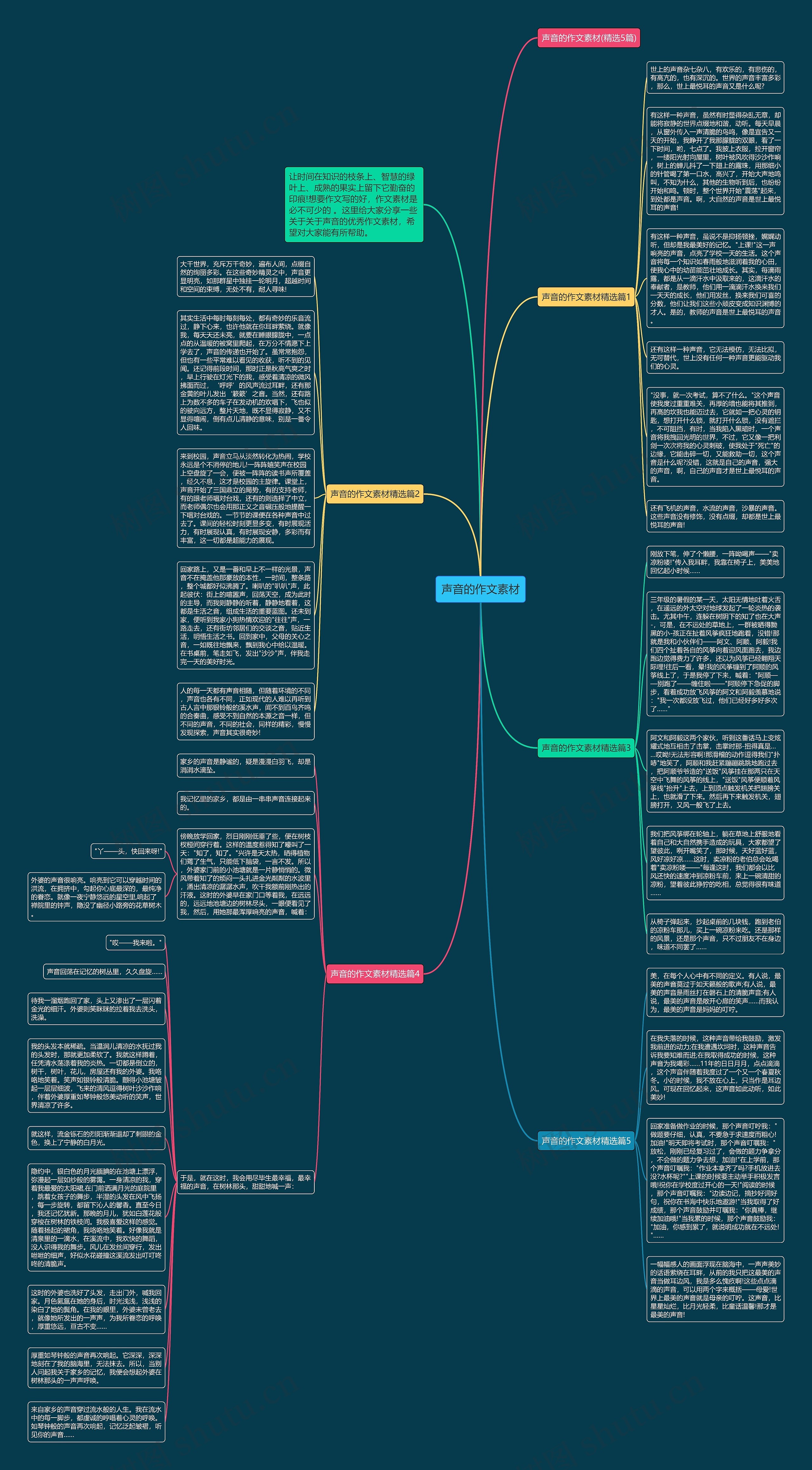 声音的作文素材思维导图