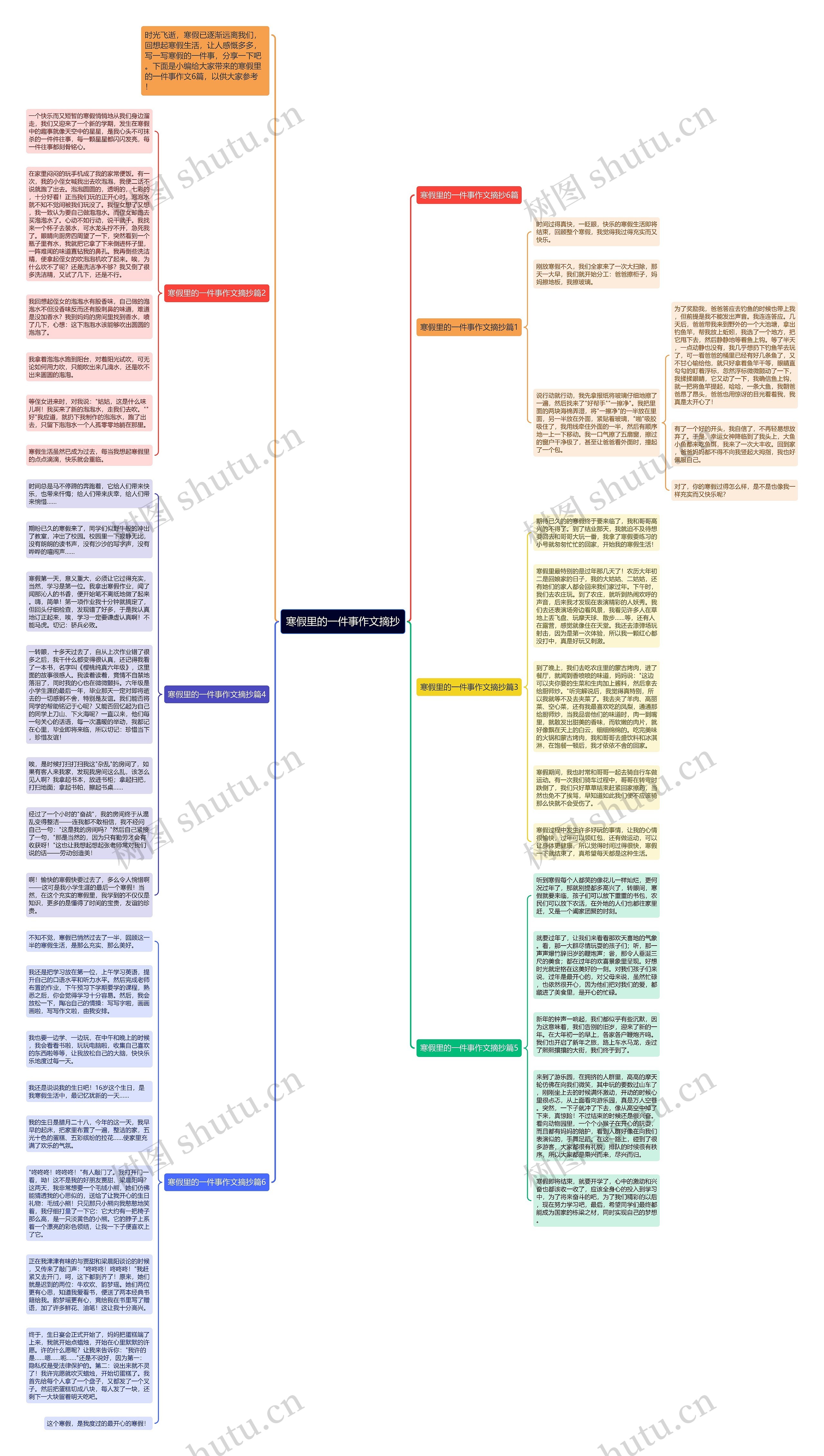 寒假里的一件事作文摘抄思维导图