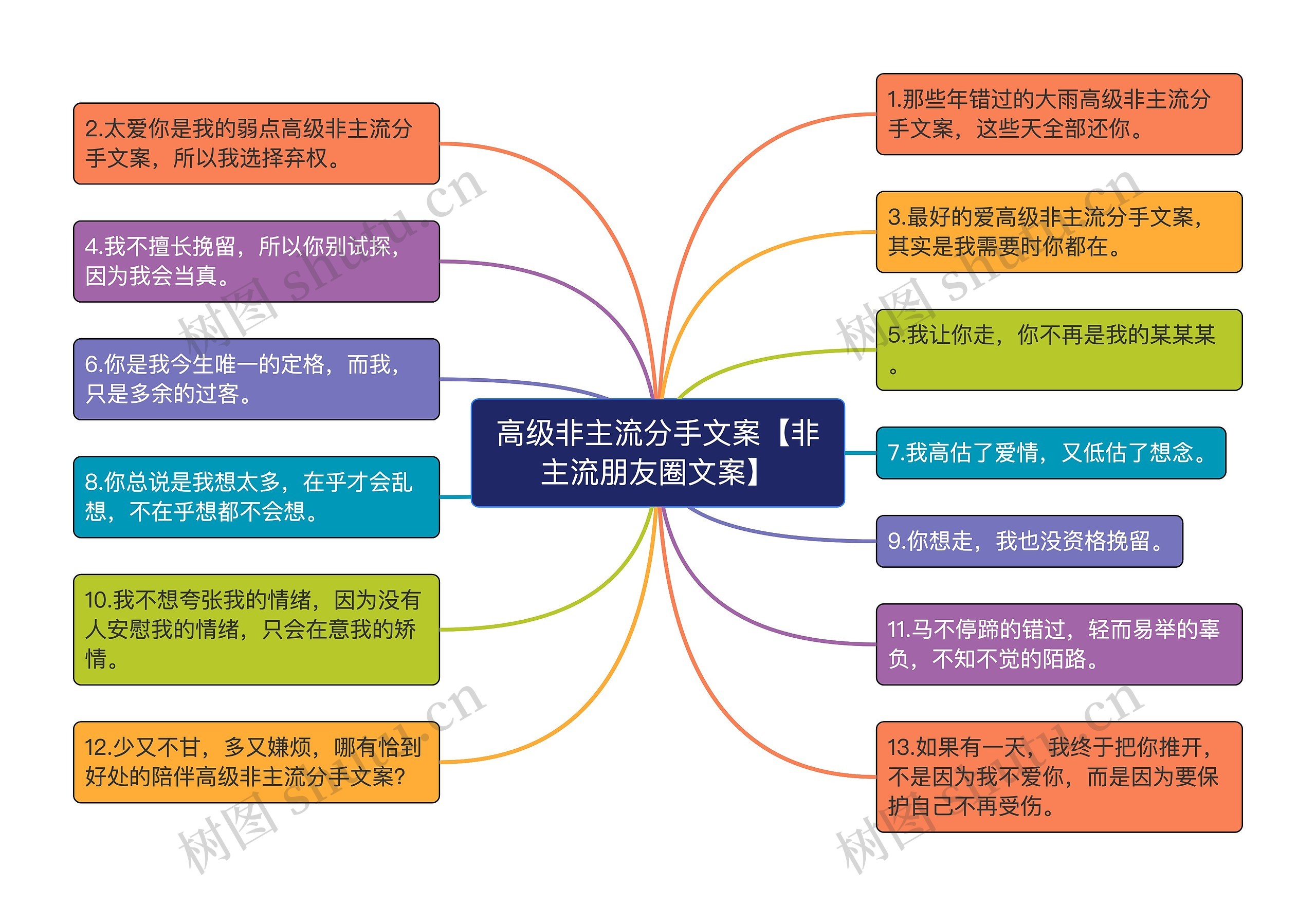 高级非主流分手文案【非主流朋友圈文案】思维导图