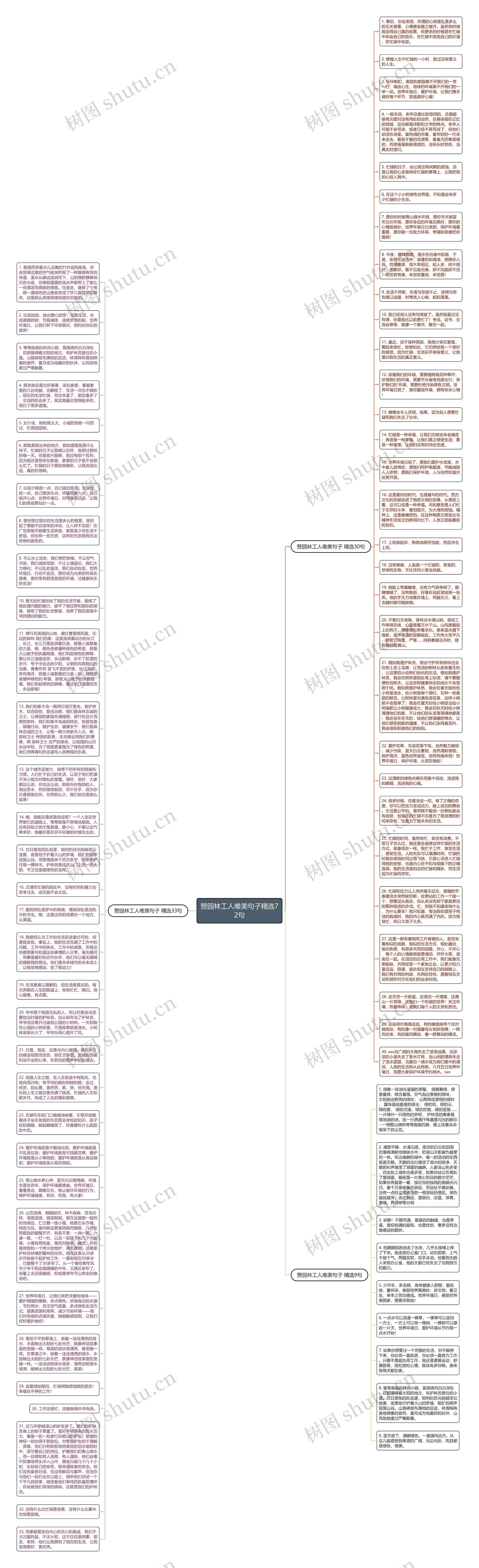 赞园林工人唯美句子精选72句思维导图