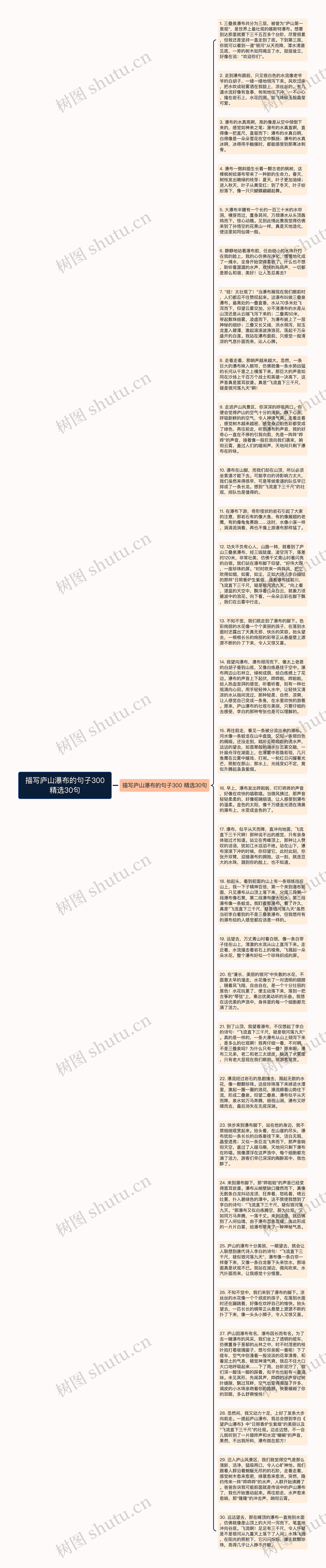 描写庐山瀑布的句子300精选30句思维导图