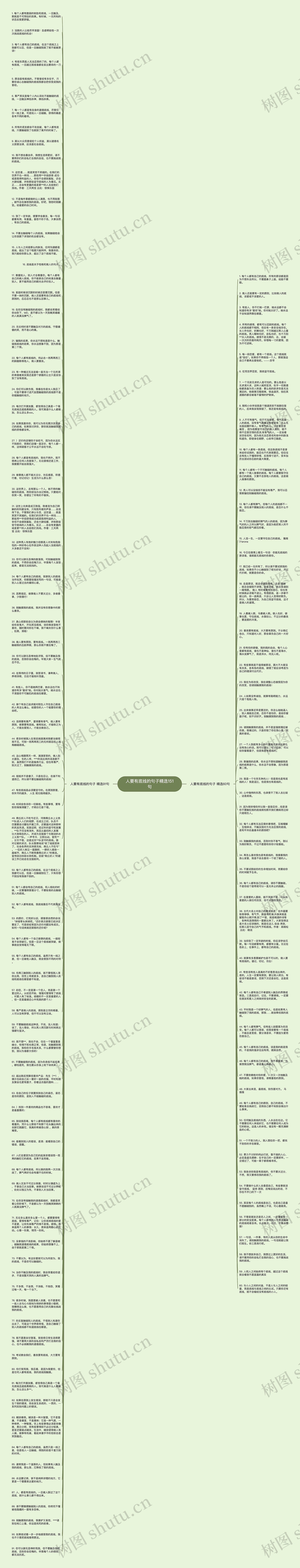 人要有底线的句子精选151句思维导图