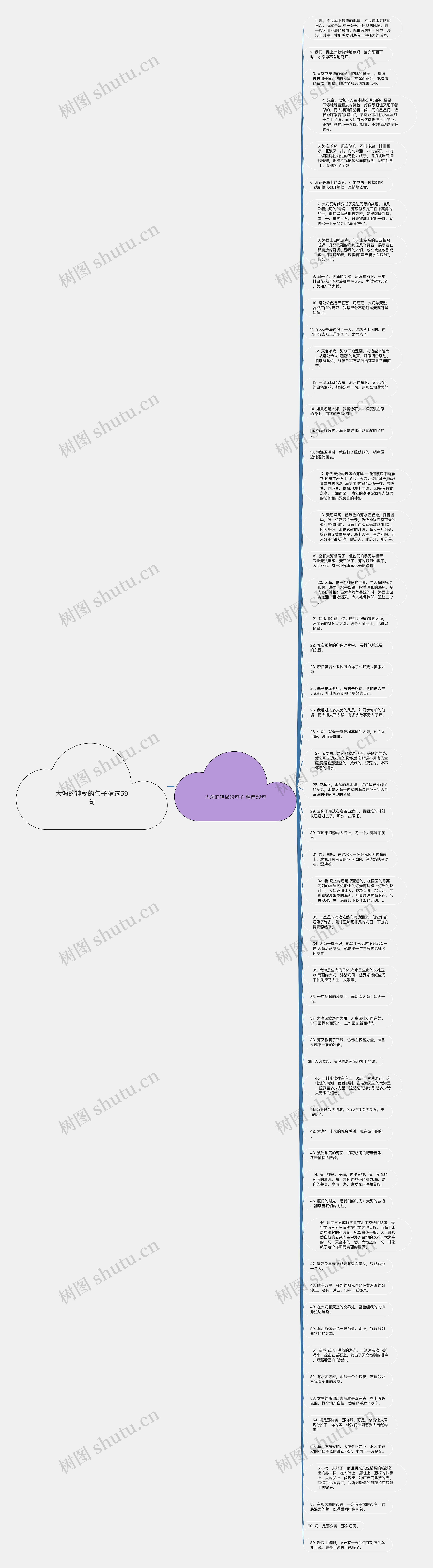 大海的神秘的句子精选59句思维导图