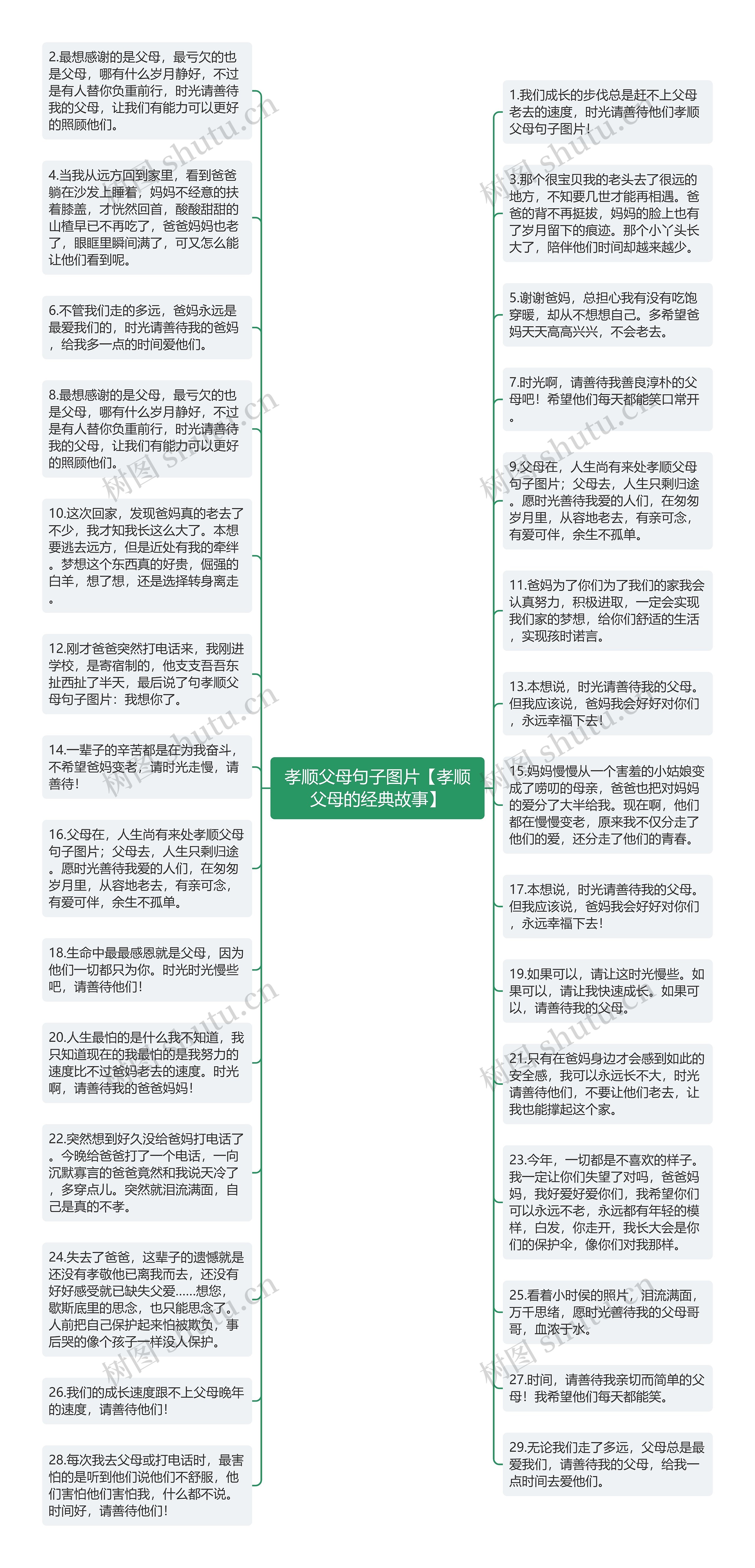 孝顺父母句子图片【孝顺父母的经典故事】