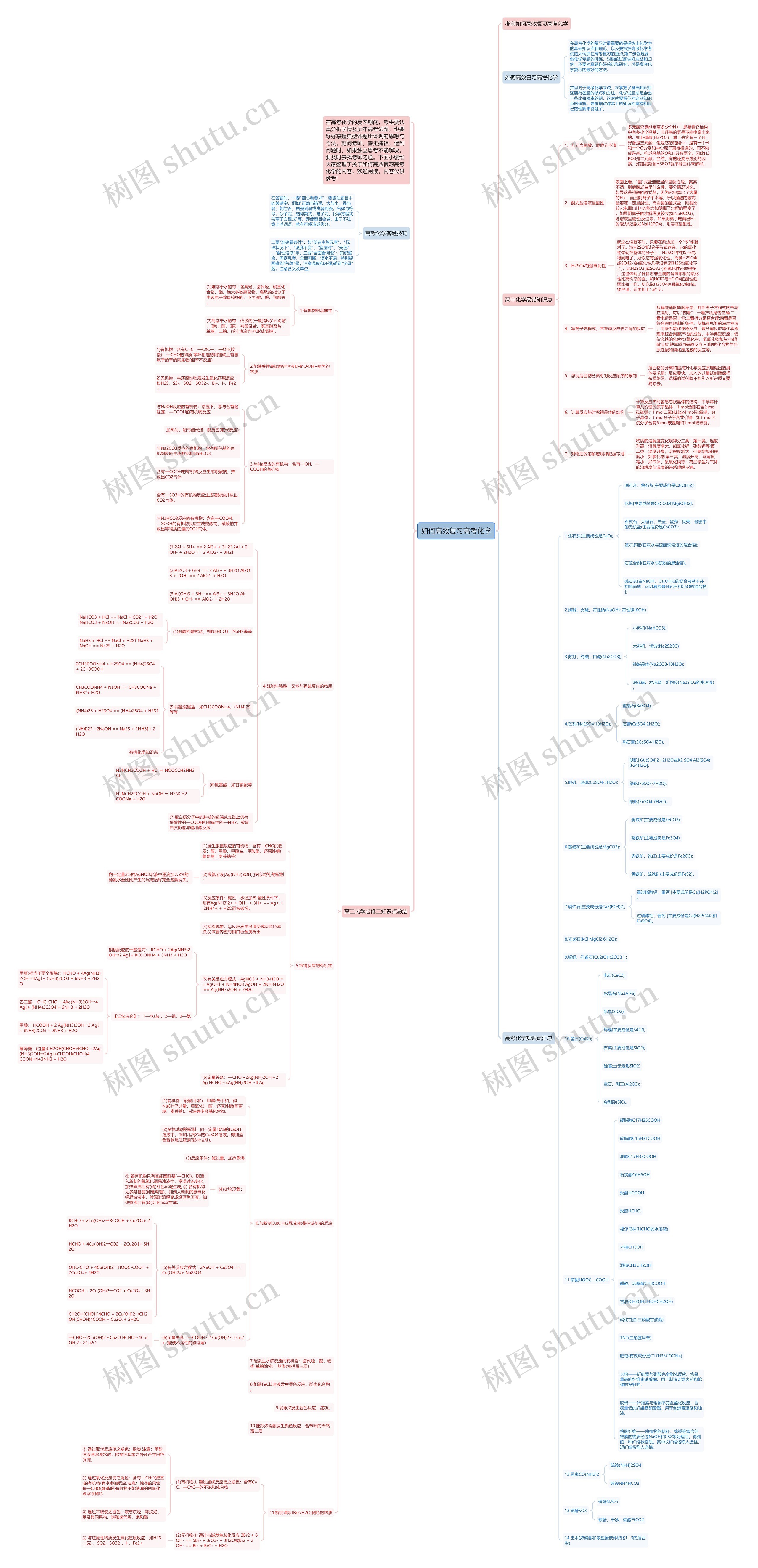 如何高效复习高考化学思维导图
