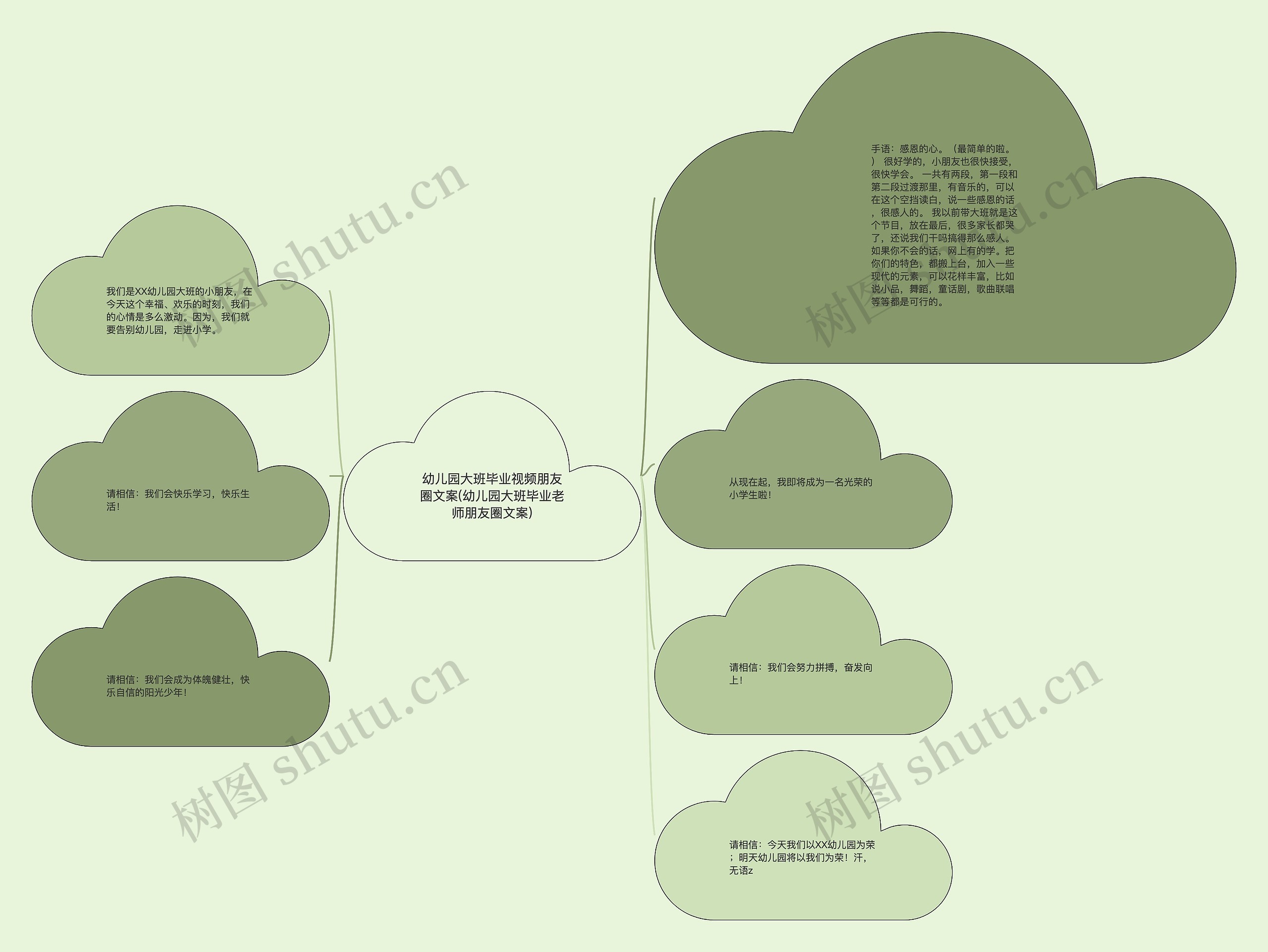 幼儿园大班毕业视频朋友圈文案(幼儿园大班毕业老师朋友圈文案)思维导图