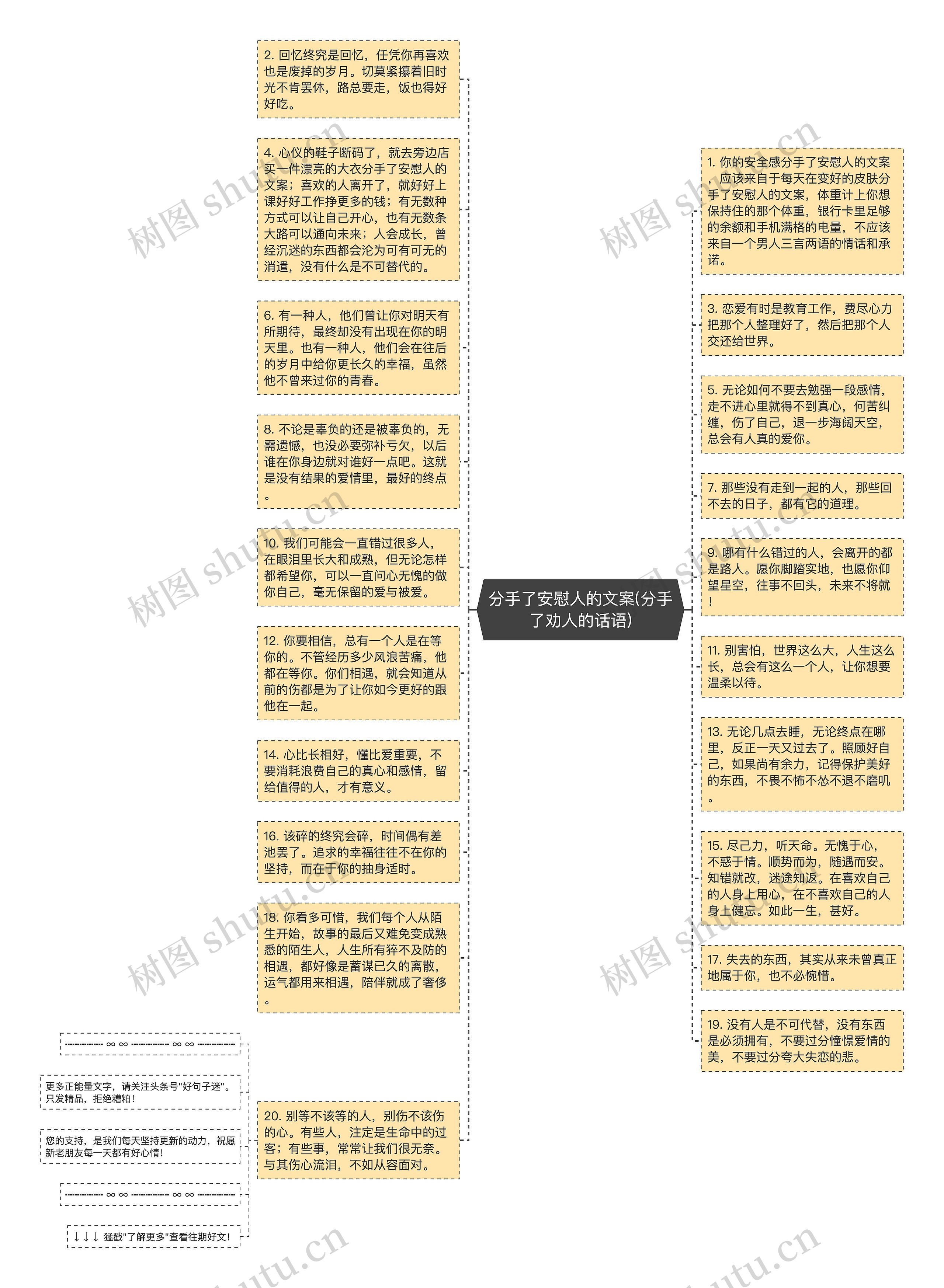 分手了安慰人的文案(分手了劝人的话语)思维导图