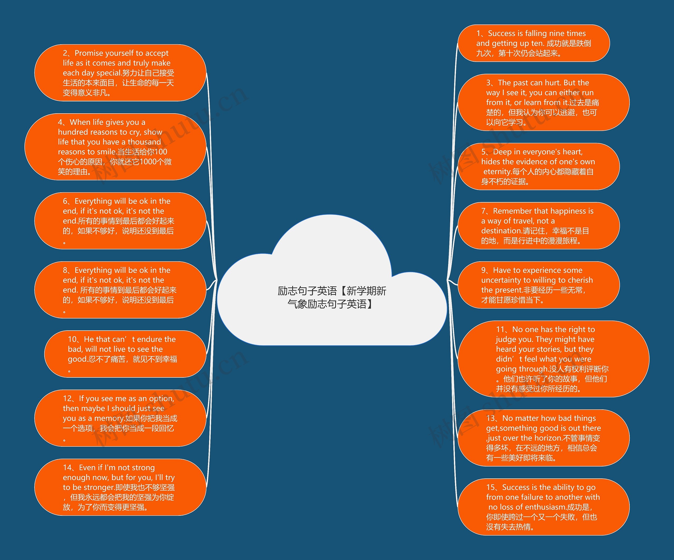 励志句子英语【新学期新气象励志句子英语】思维导图