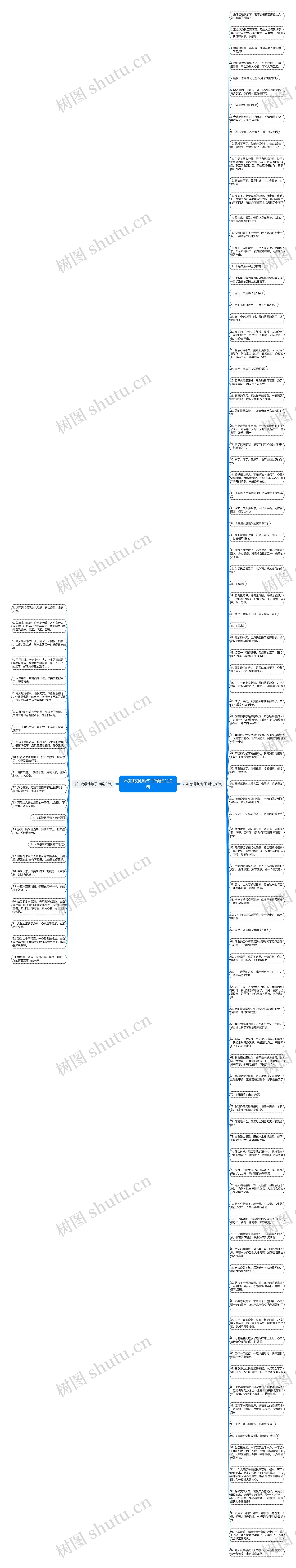 不知疲惫地句子精选120句思维导图
