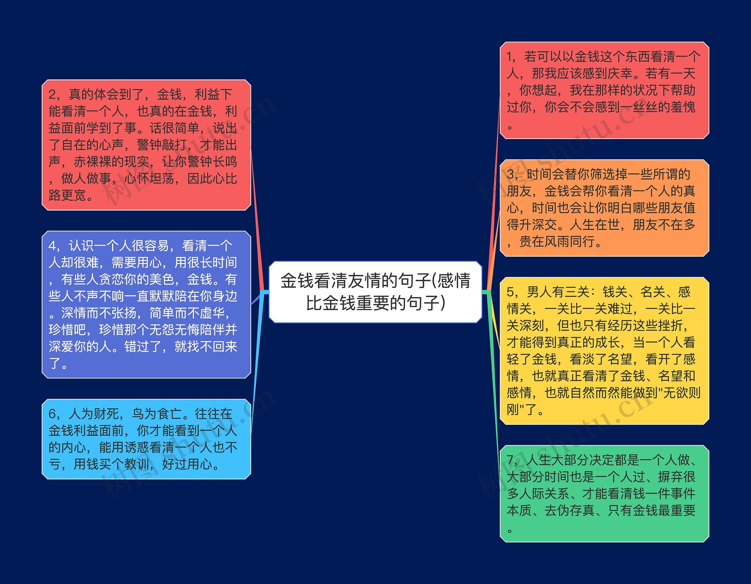 金钱看清友情的句子(感情比金钱重要的句子) 金钱看清友情的句子(感情比金钱重要的句子)