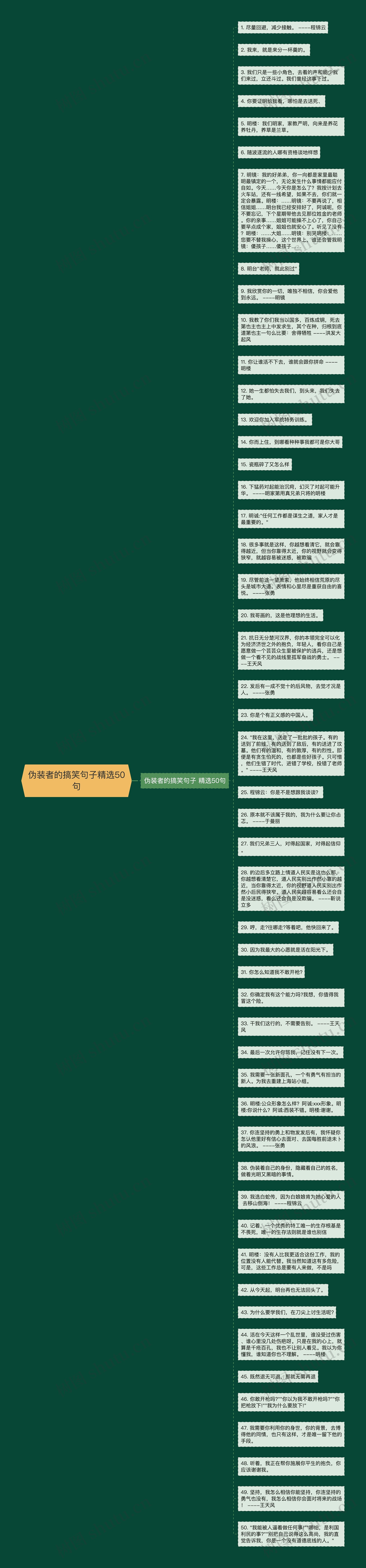 伪装者的搞笑句子精选50句思维导图