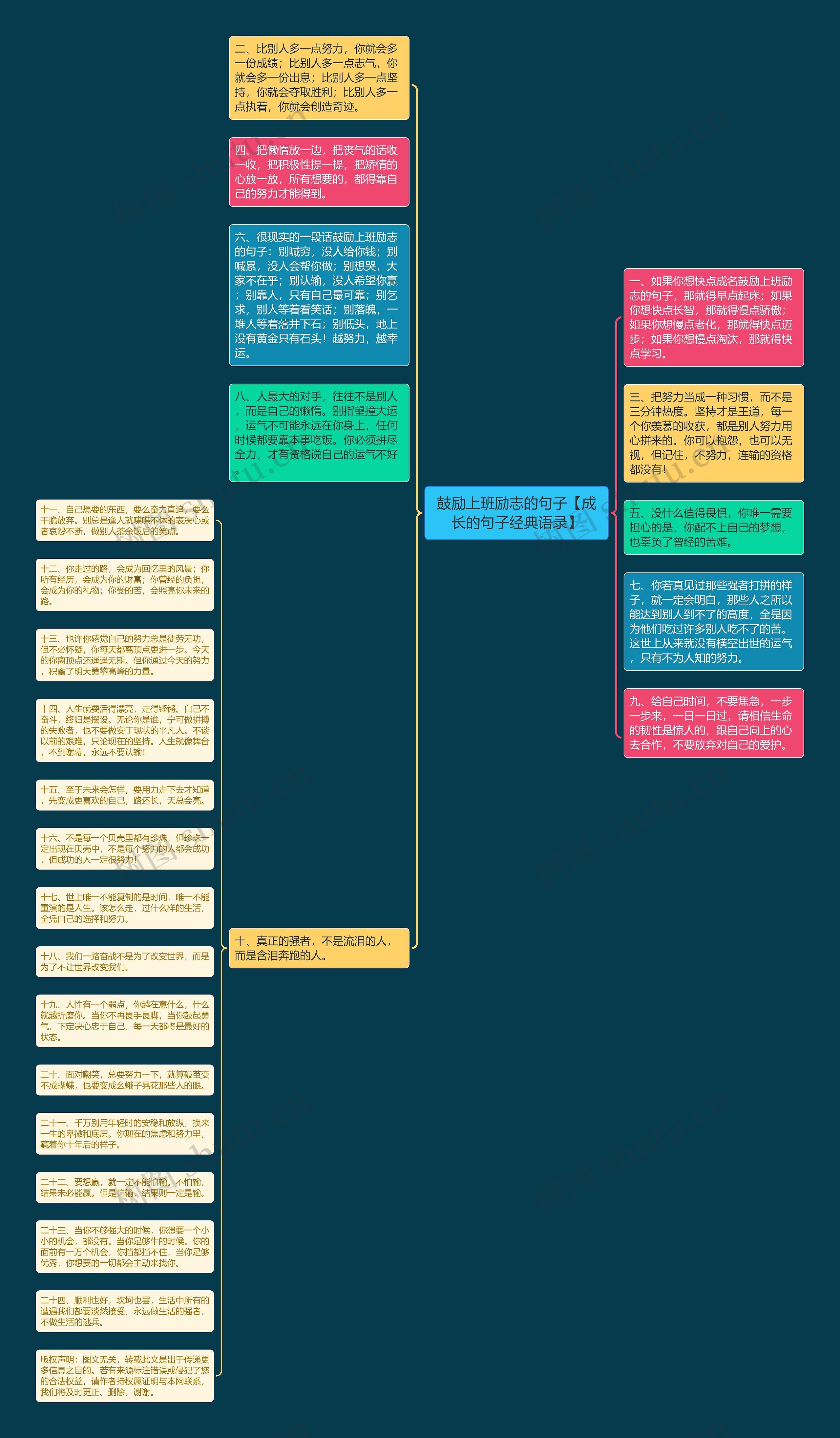 鼓励上班励志的句子【成长的句子经典语录】思维导图