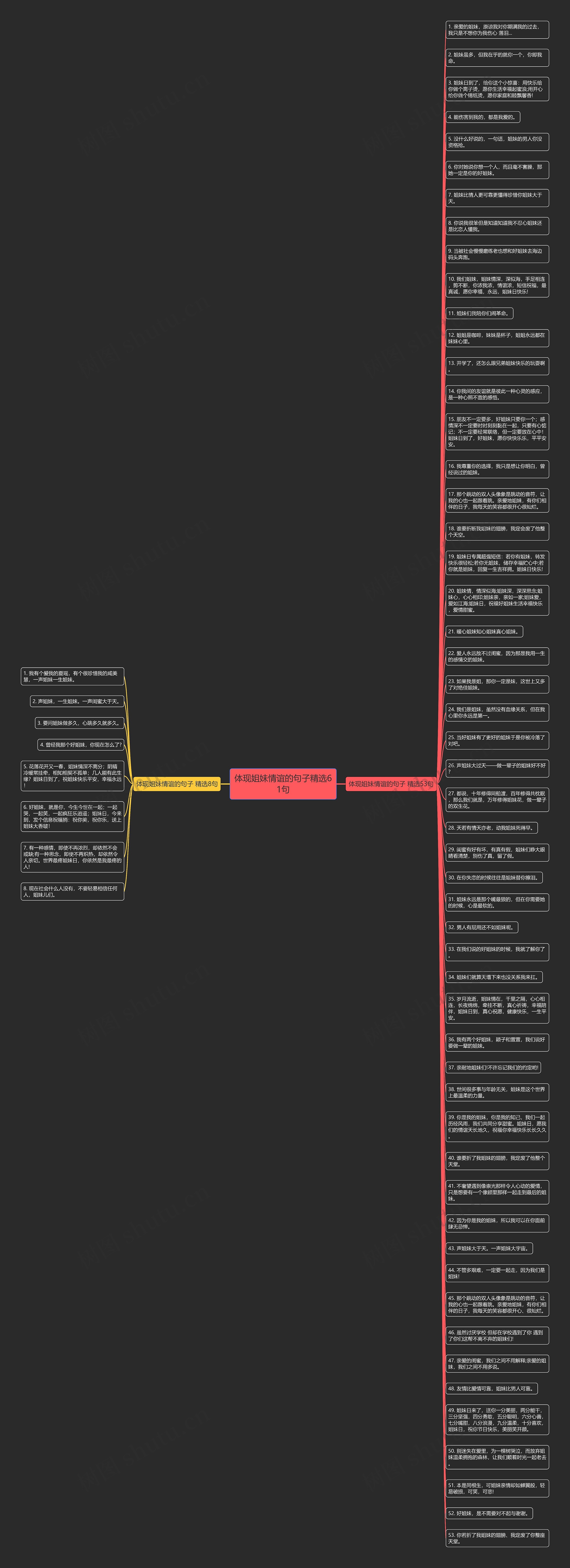 体现姐妹情谊的句子精选61句思维导图