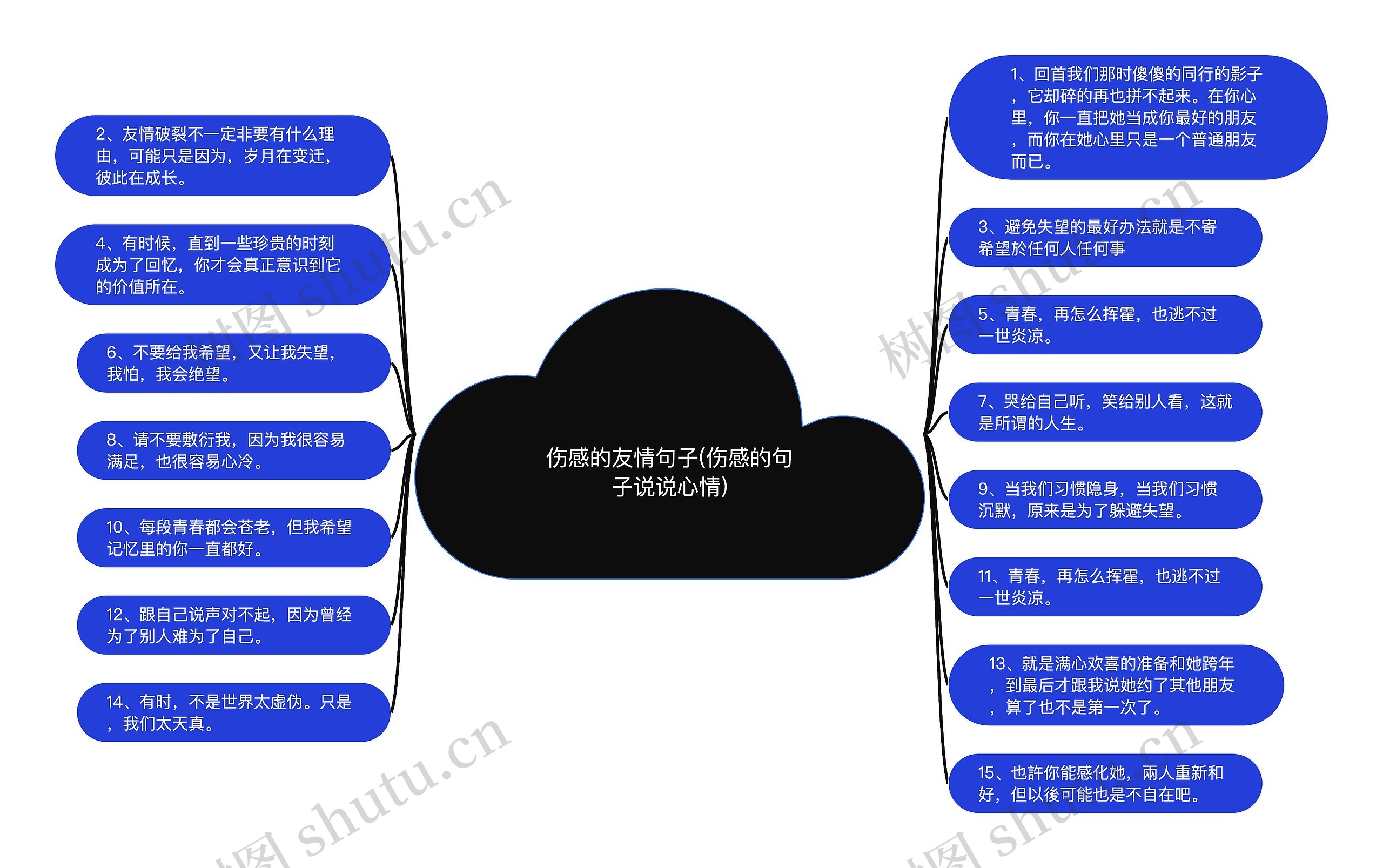 伤感的友情句子(伤感的句子说说心情)思维导图