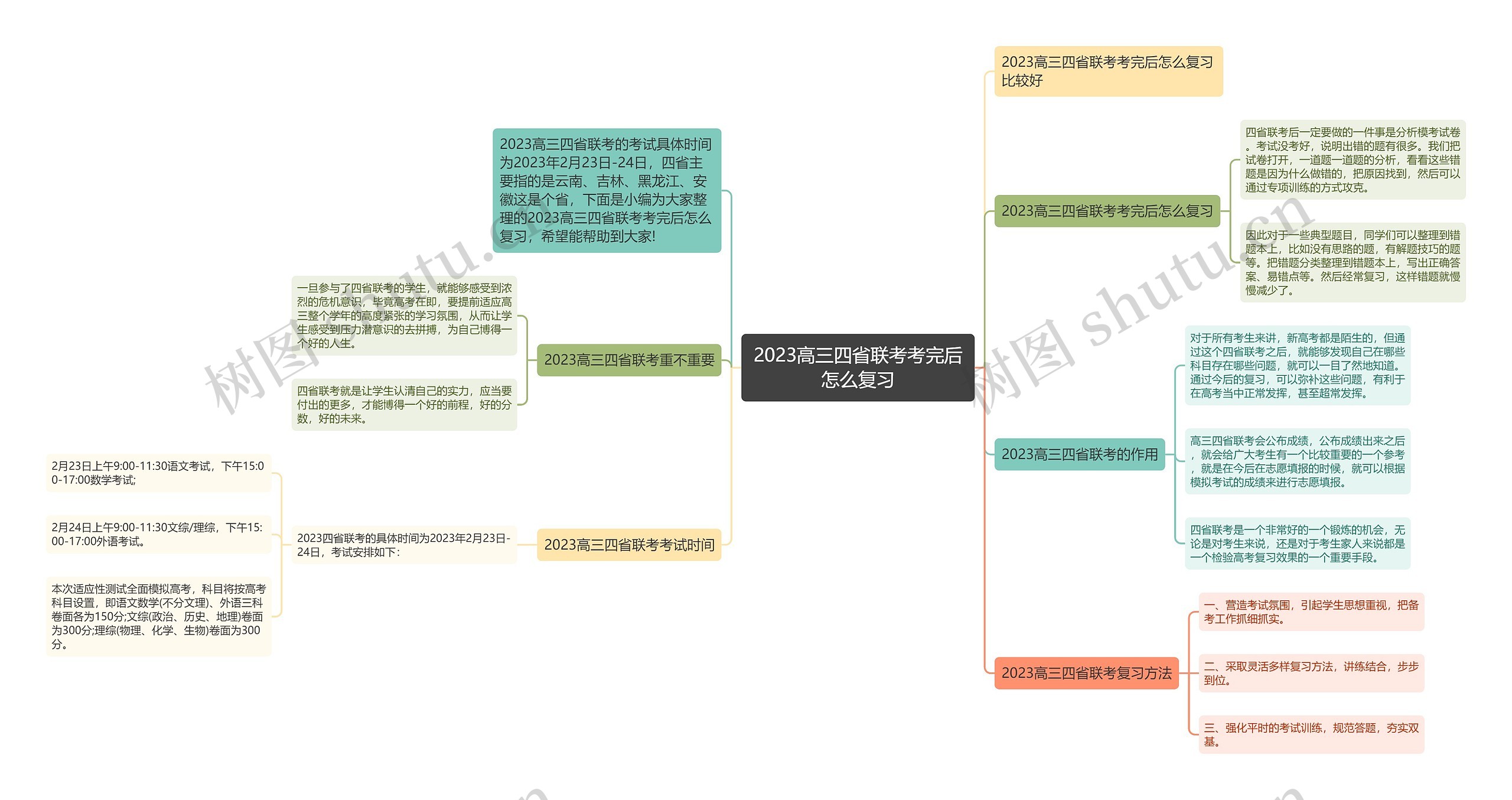 2023高三四省联考考完后怎么复习