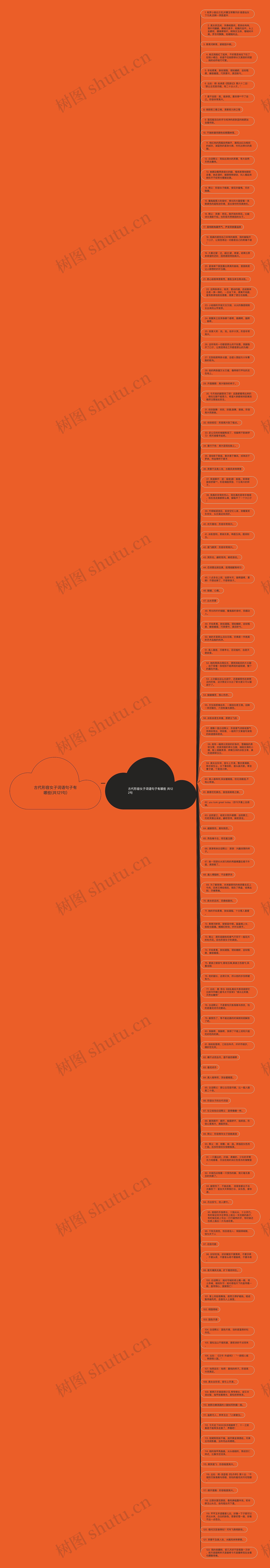 古代形容女子词语句子有哪些(共121句)思维导图