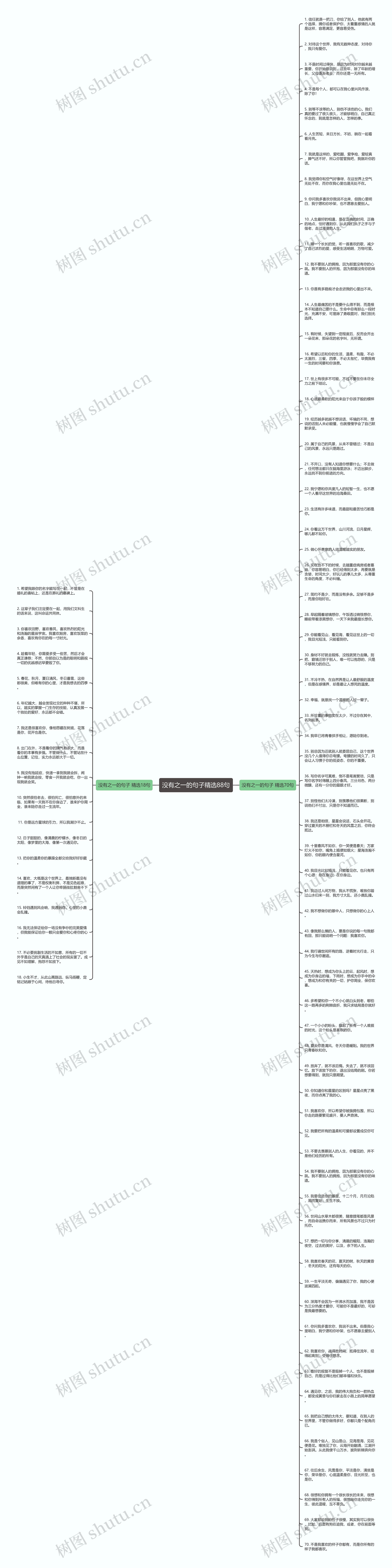 没有之一的句子精选88句思维导图