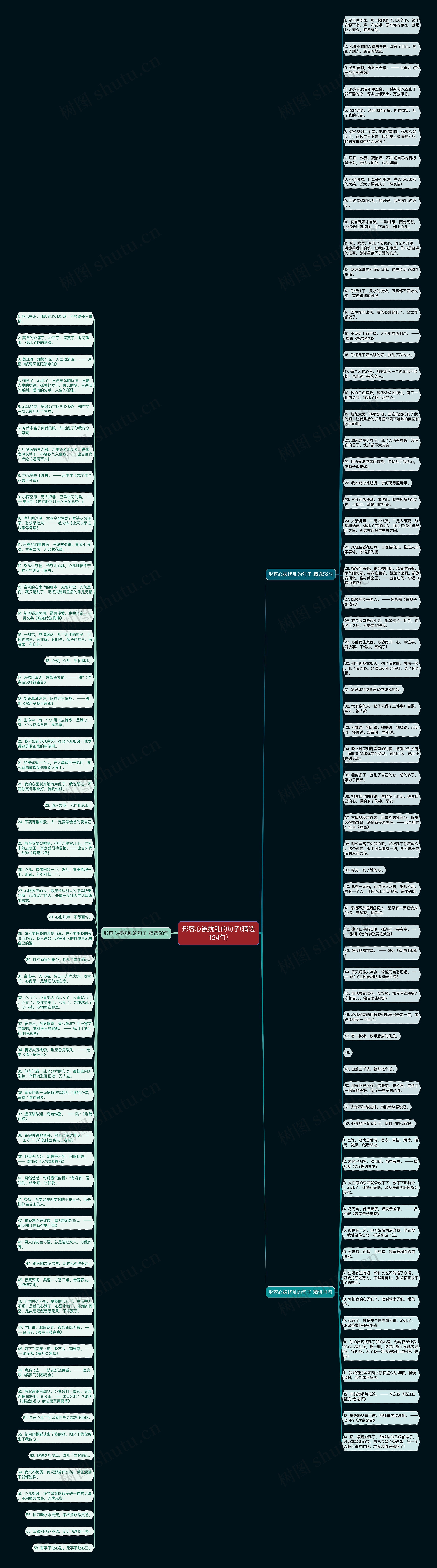 形容心被扰乱的句子(精选124句)思维导图