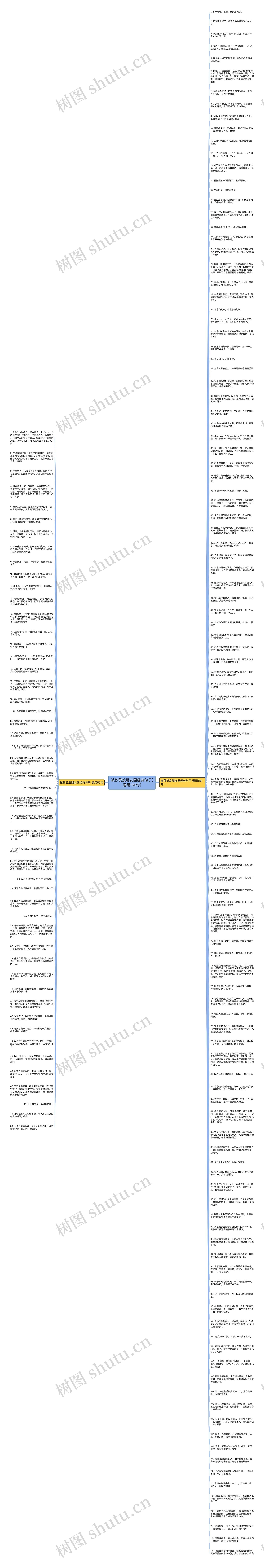 被秒赞发朋友圈经典句子(通用166句)思维导图
