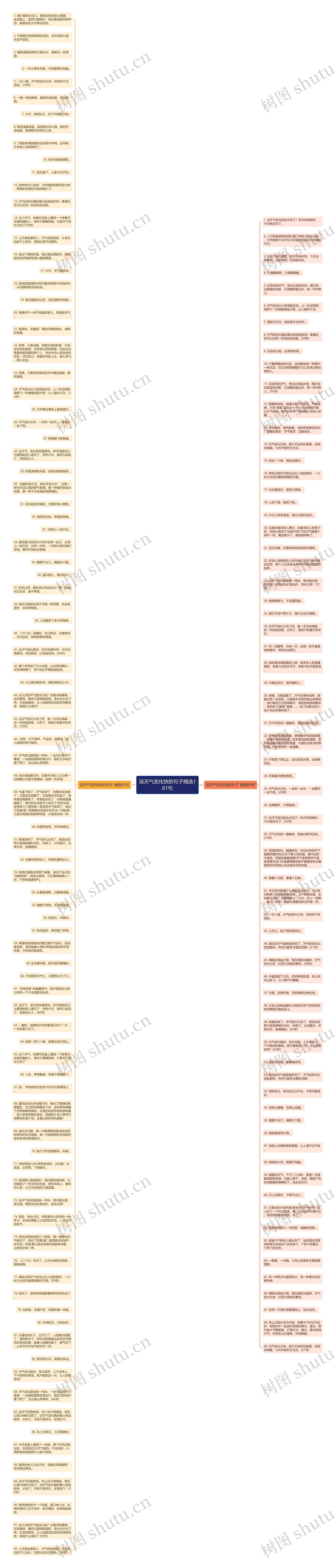 说天气变化快的句子精选161句思维导图