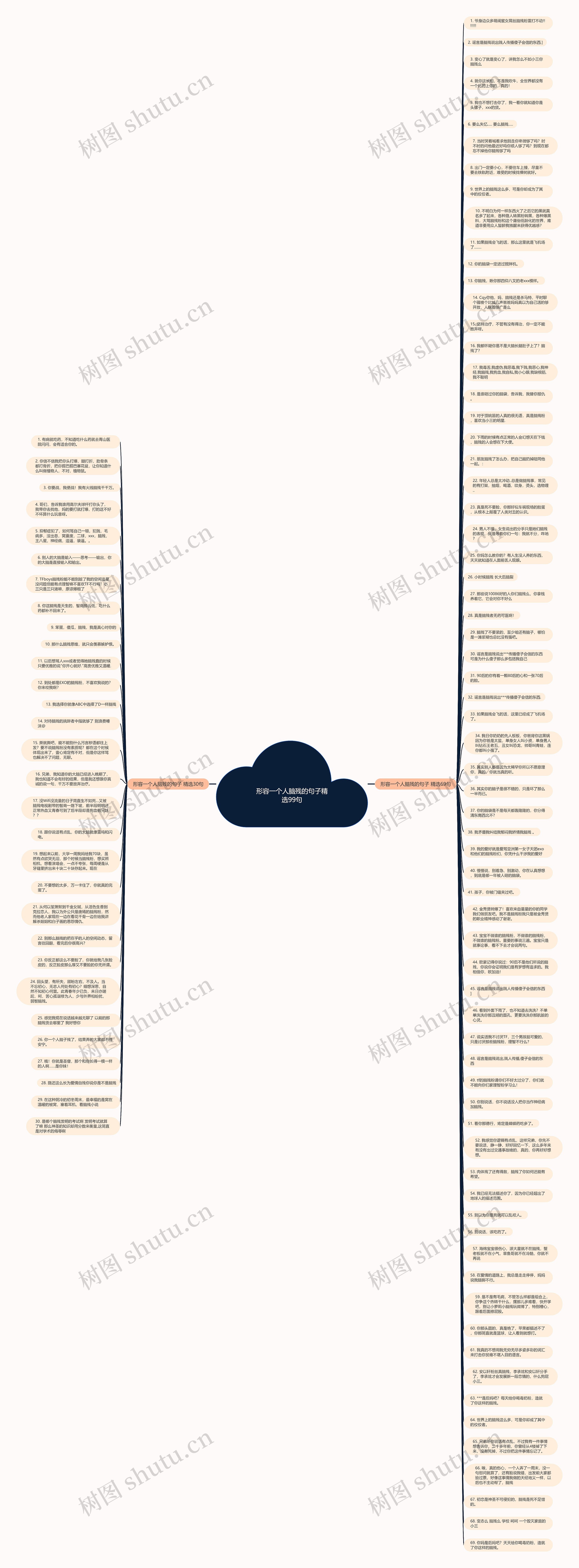 形容一个人脑残的句子精选99句思维导图