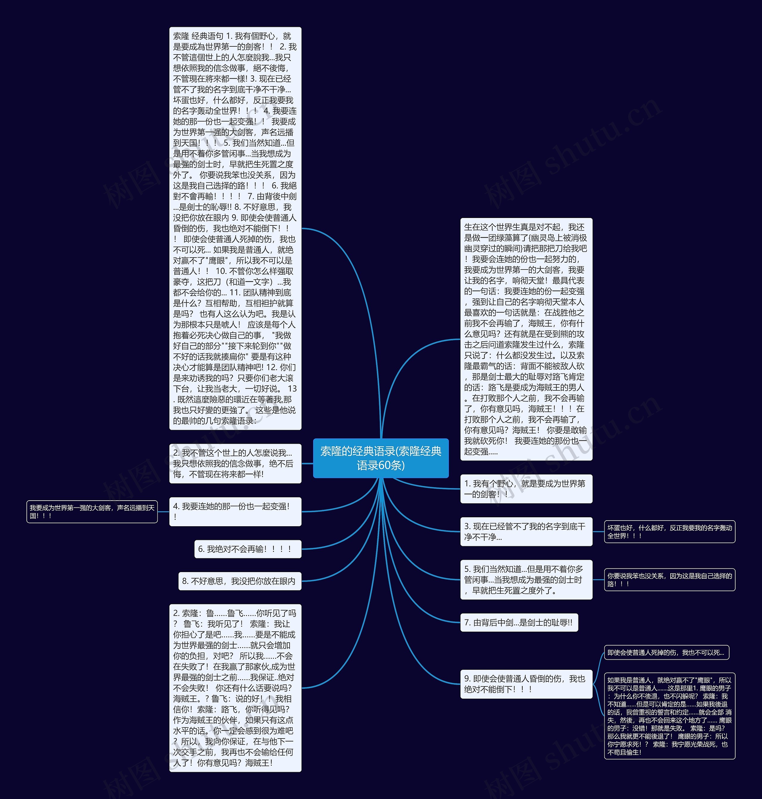 索隆的经典语录(索隆经典语录60条)思维导图