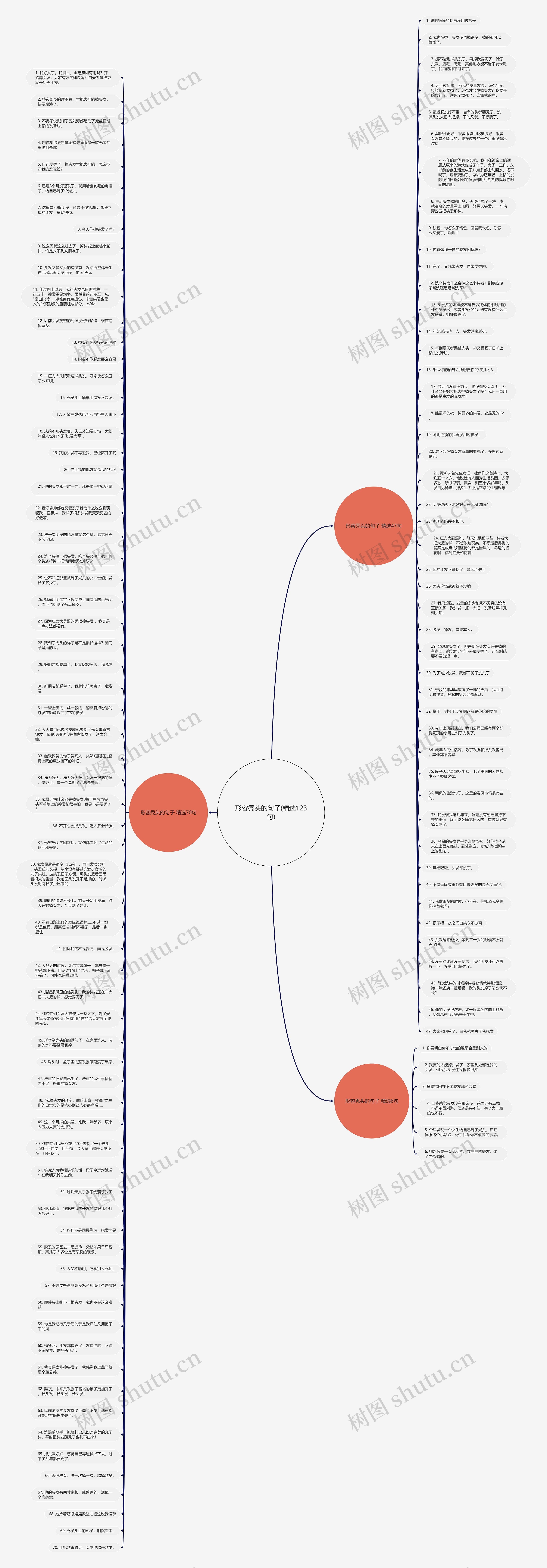 形容秃头的句子(精选123句)思维导图