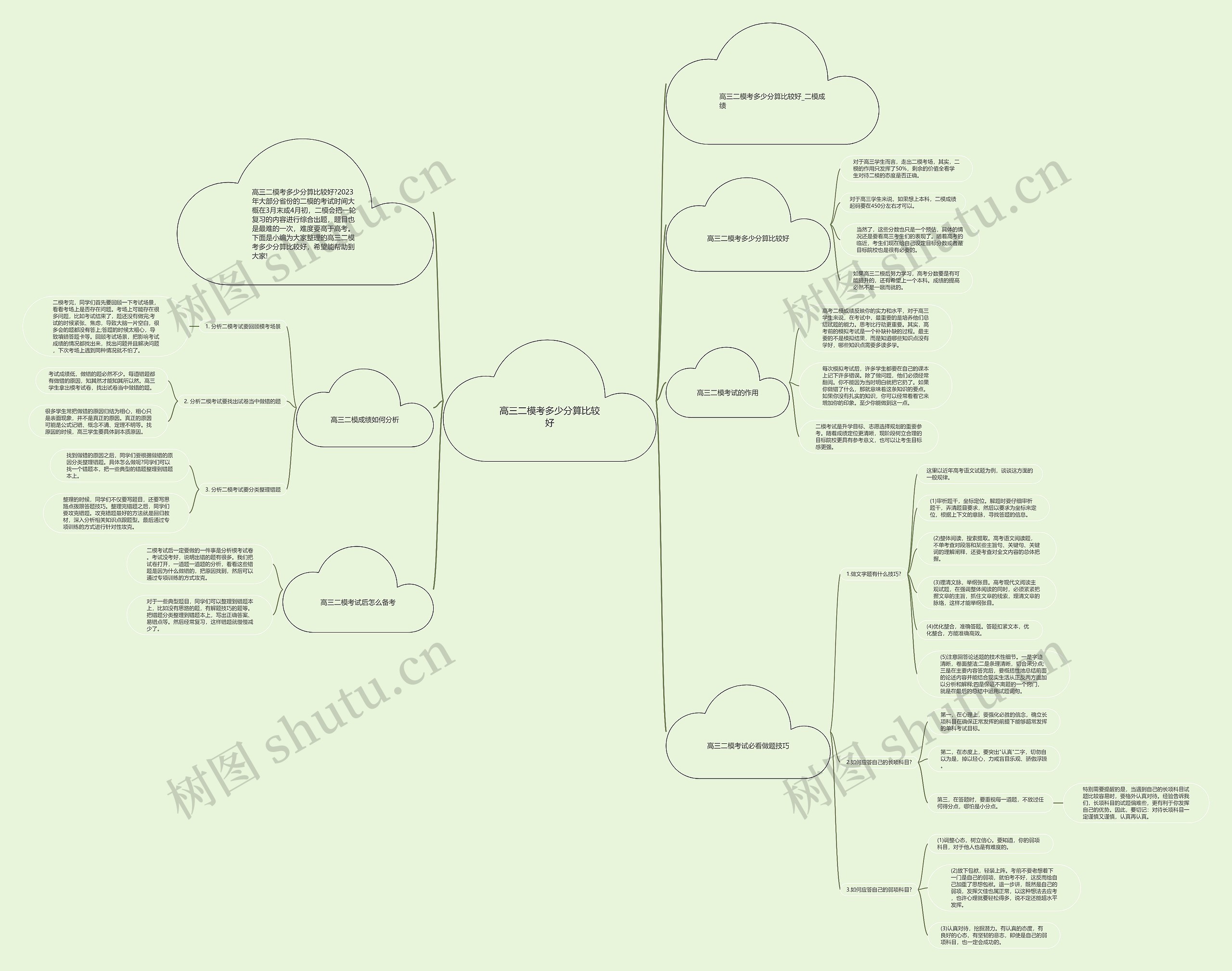 高三二模考多少分算比较好思维导图