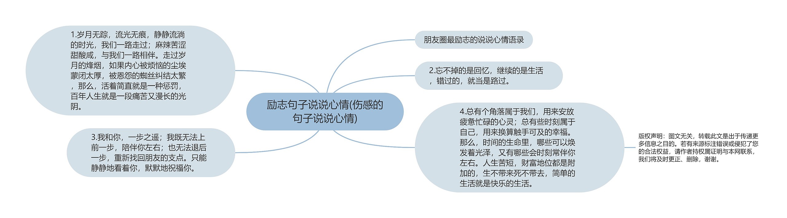 励志句子说说心情(伤感的句子说说心情)思维导图