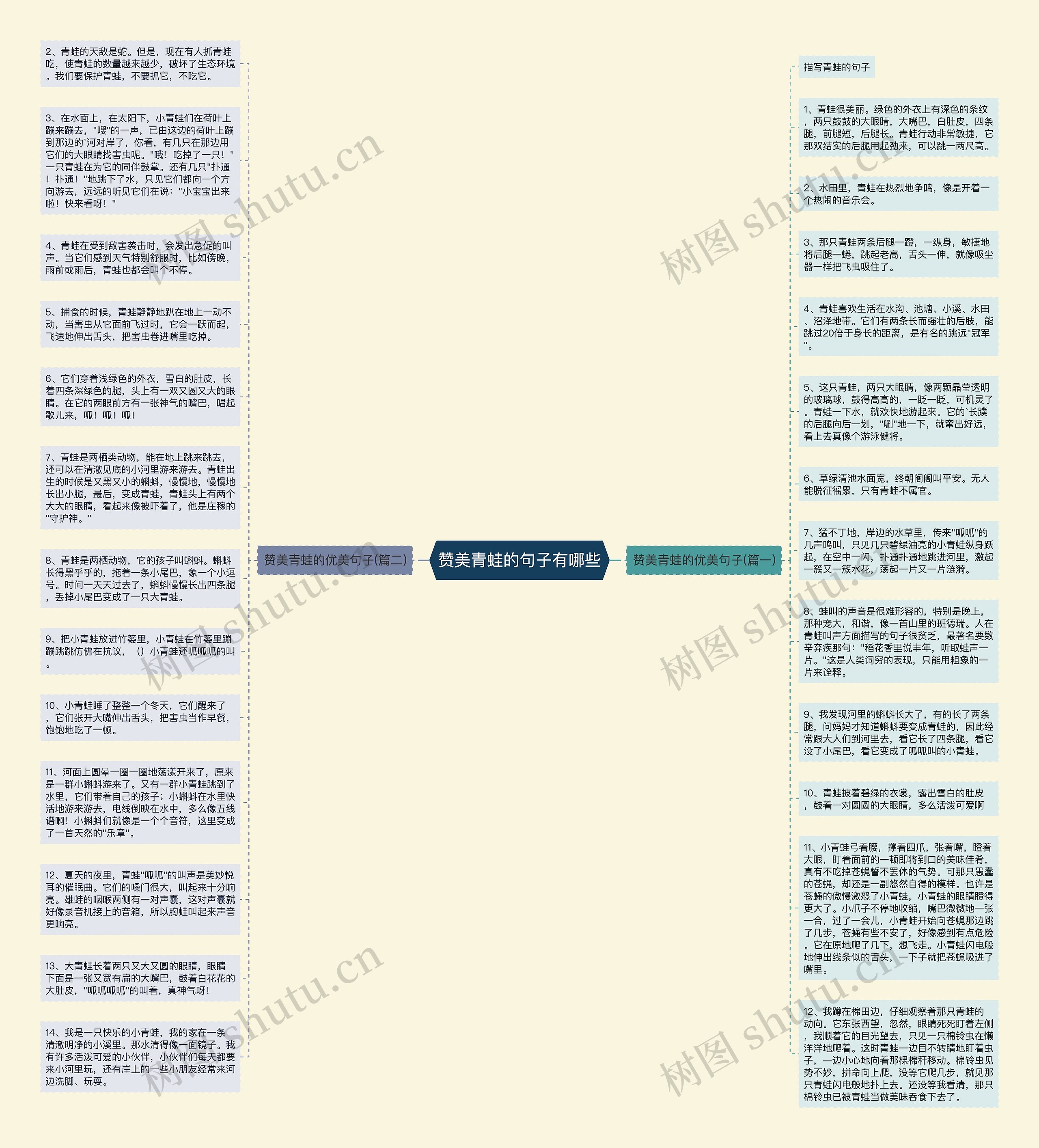 赞美青蛙的句子有哪些思维导图