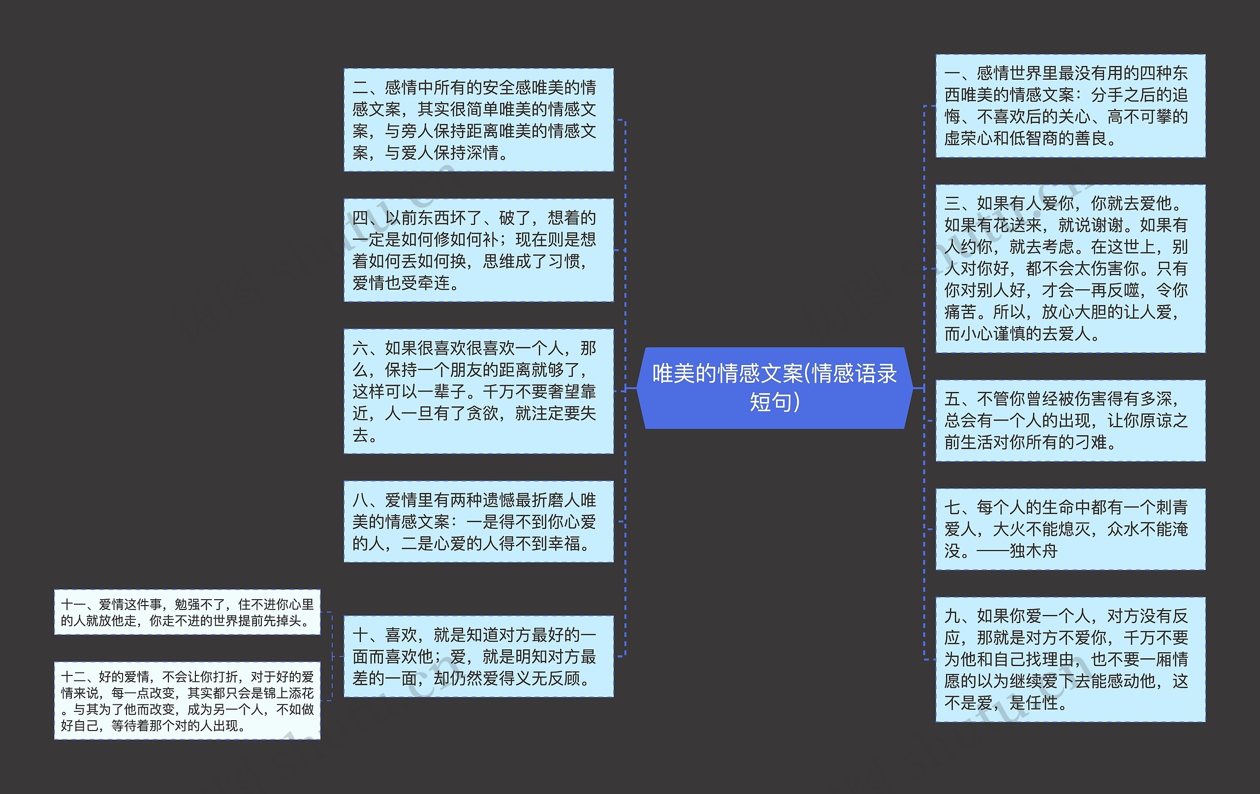 唯美的情感文案(情感语录短句)思维导图