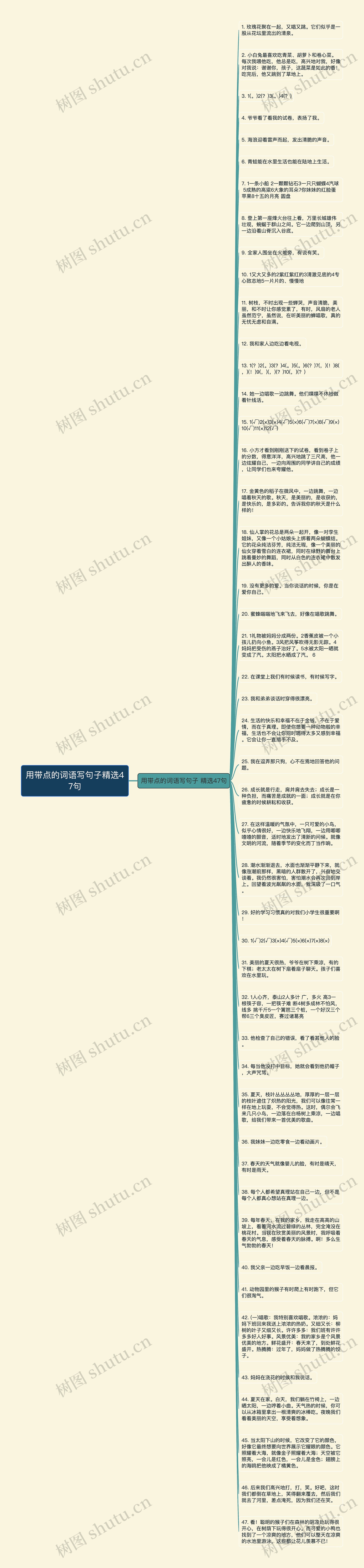 用带点的词语写句子精选47句思维导图