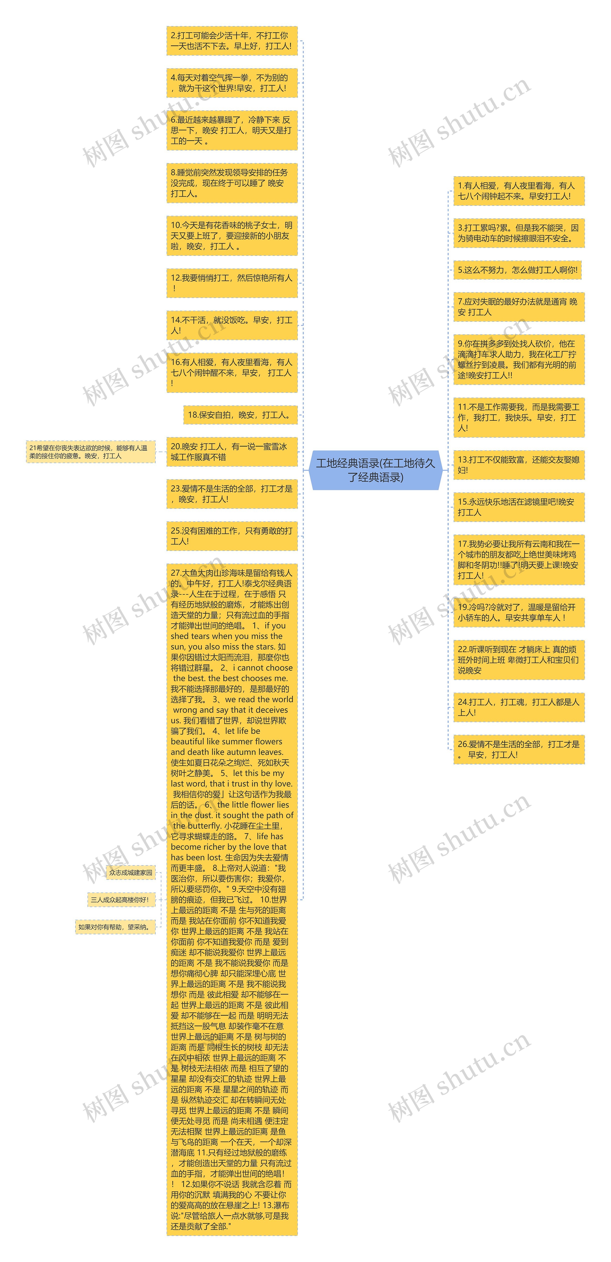 工地经典语录(在工地待久了经典语录)思维导图