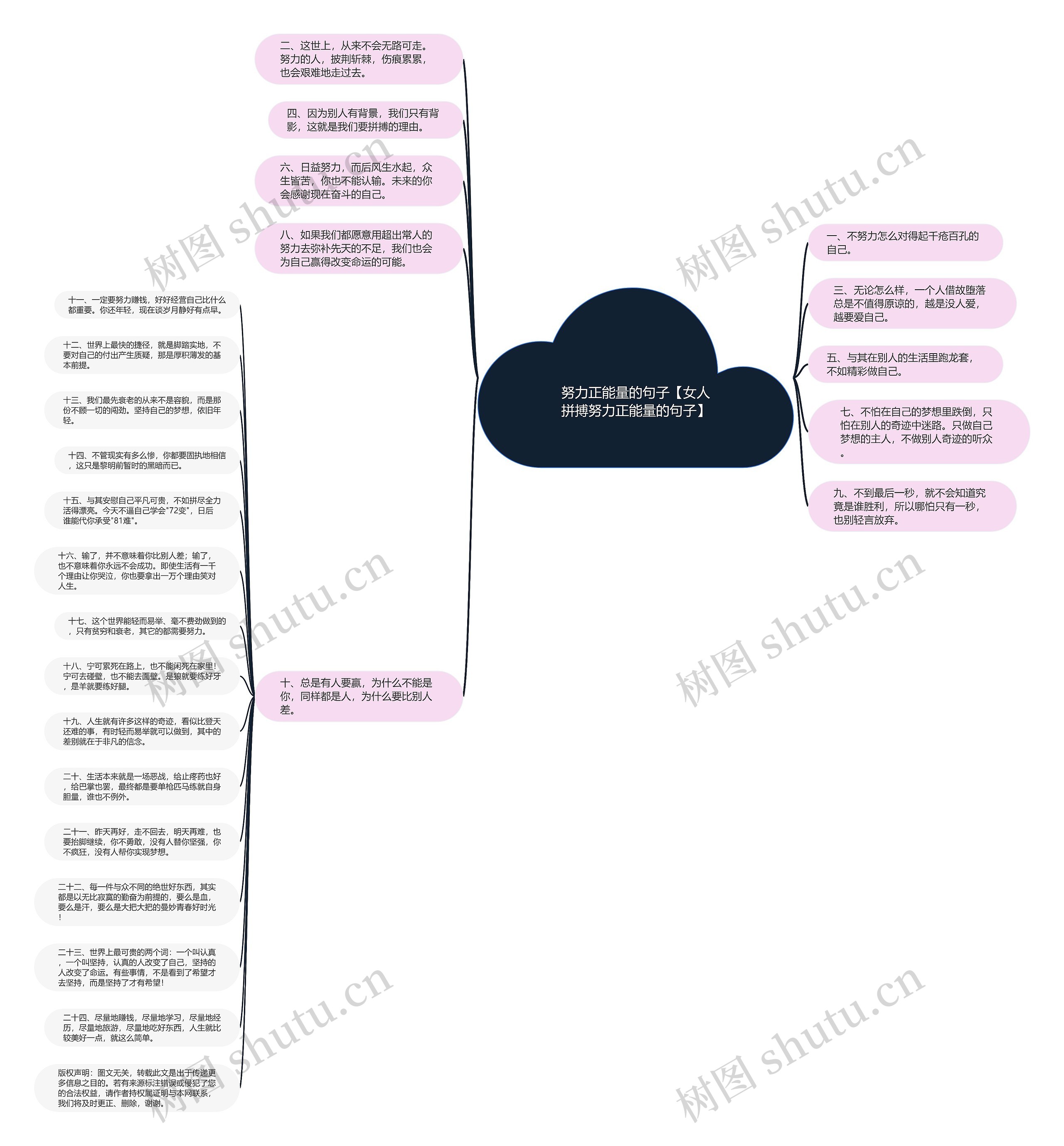 努力正能量的句子【女人拼搏努力正能量的句子】思维导图