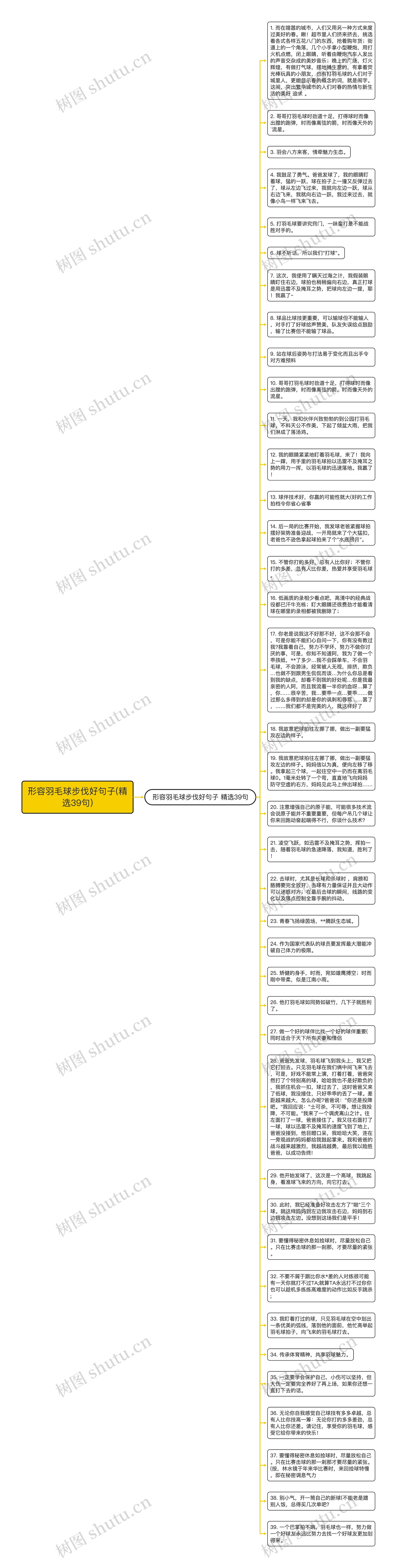 形容羽毛球步伐好句子(精选39句)