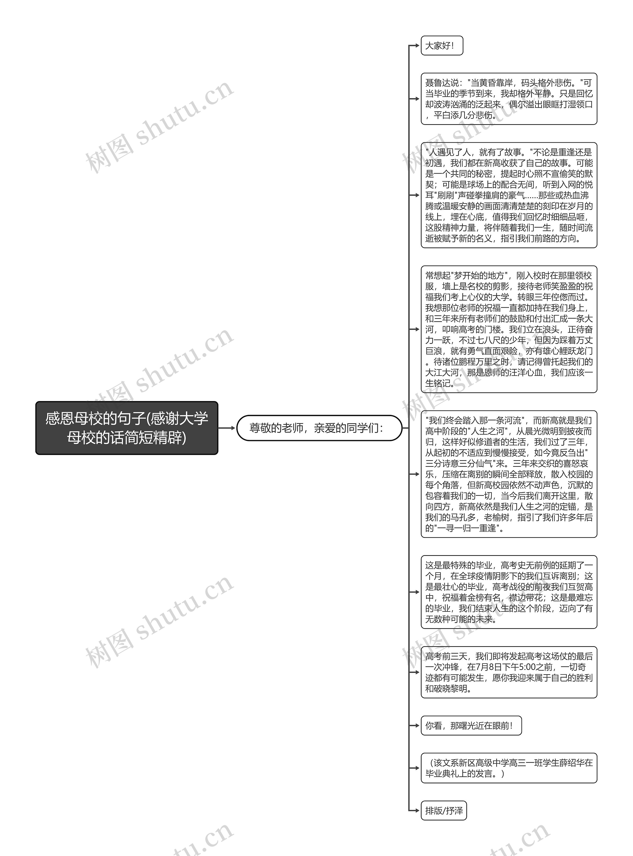 感恩母校的句子(感谢大学母校的话简短精辟)思维导图