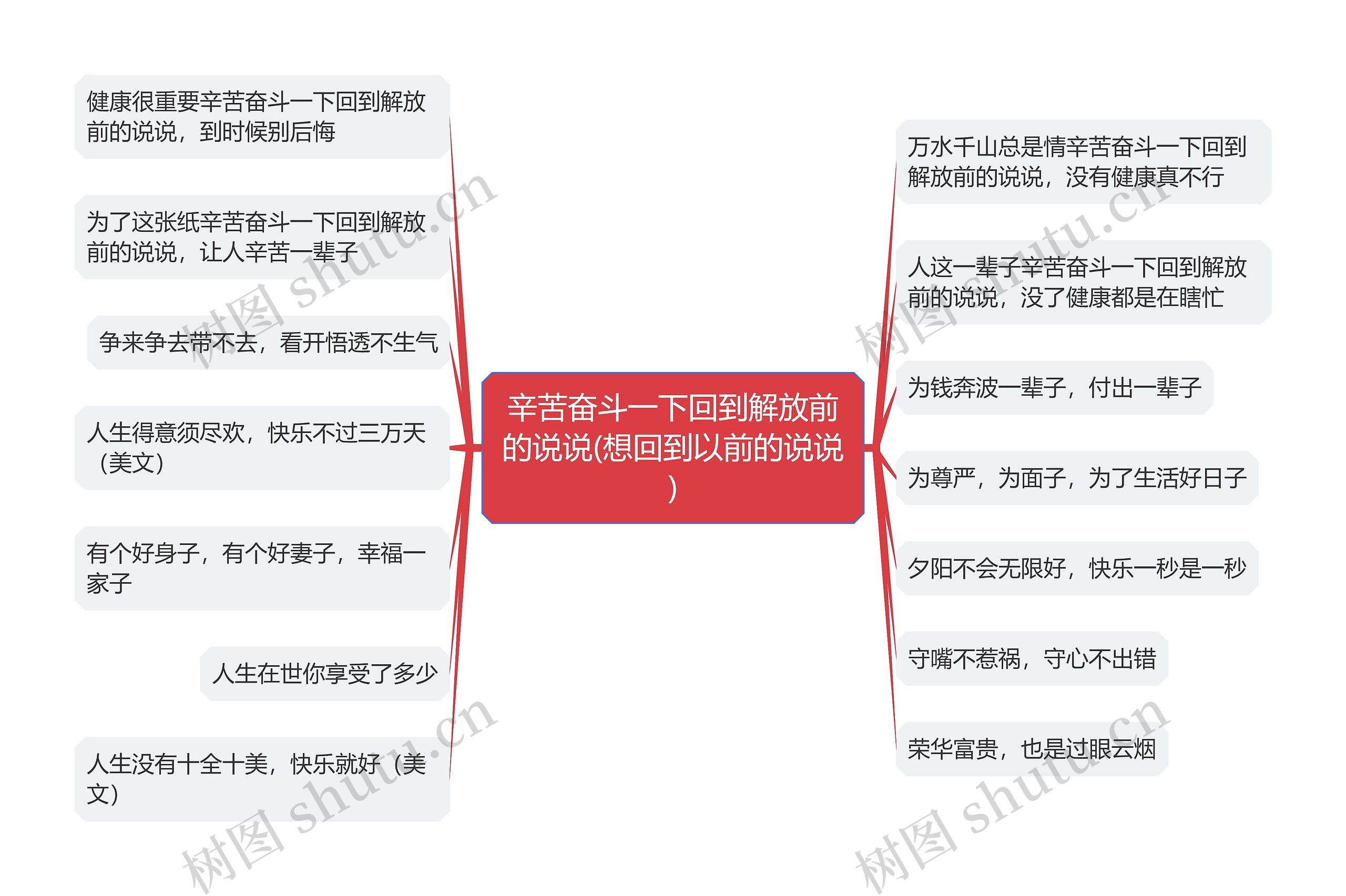 辛苦奋斗一下回到解放前的说说(想回到以前的说说)思维导图