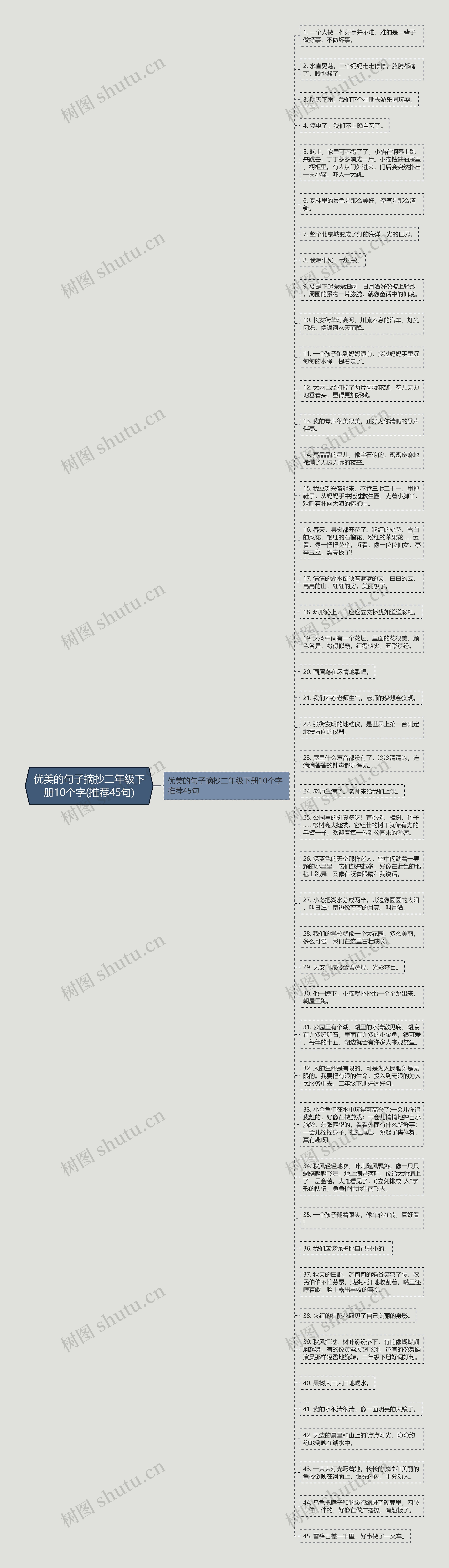 优美的句子摘抄二年级下册10个字(推荐45句)思维导图