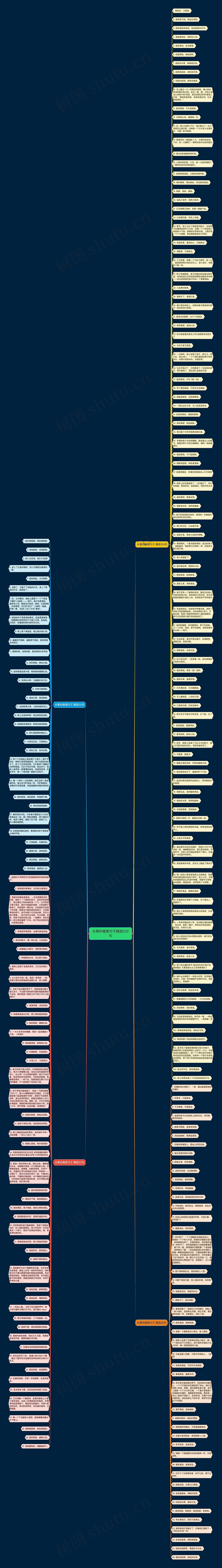 水果的唯美句子精选232句思维导图