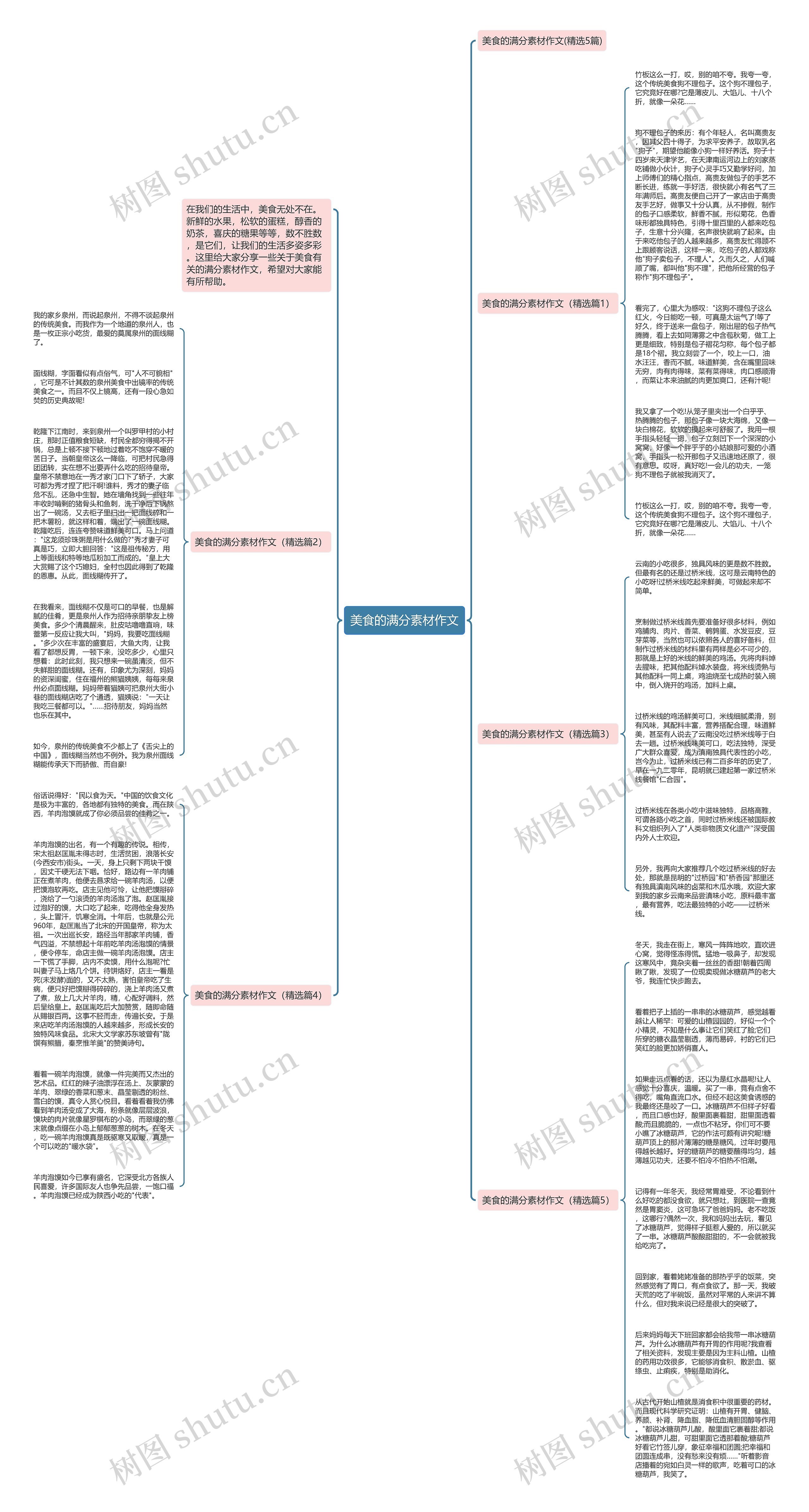 美食的满分素材作文思维导图