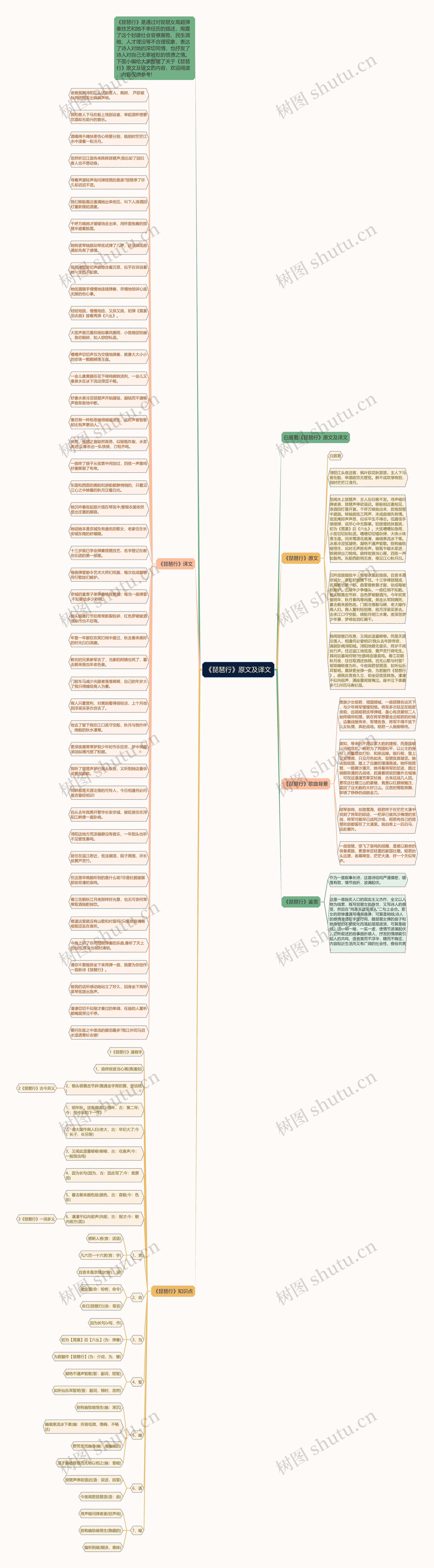 《琵琶行》原文及译文思维导图